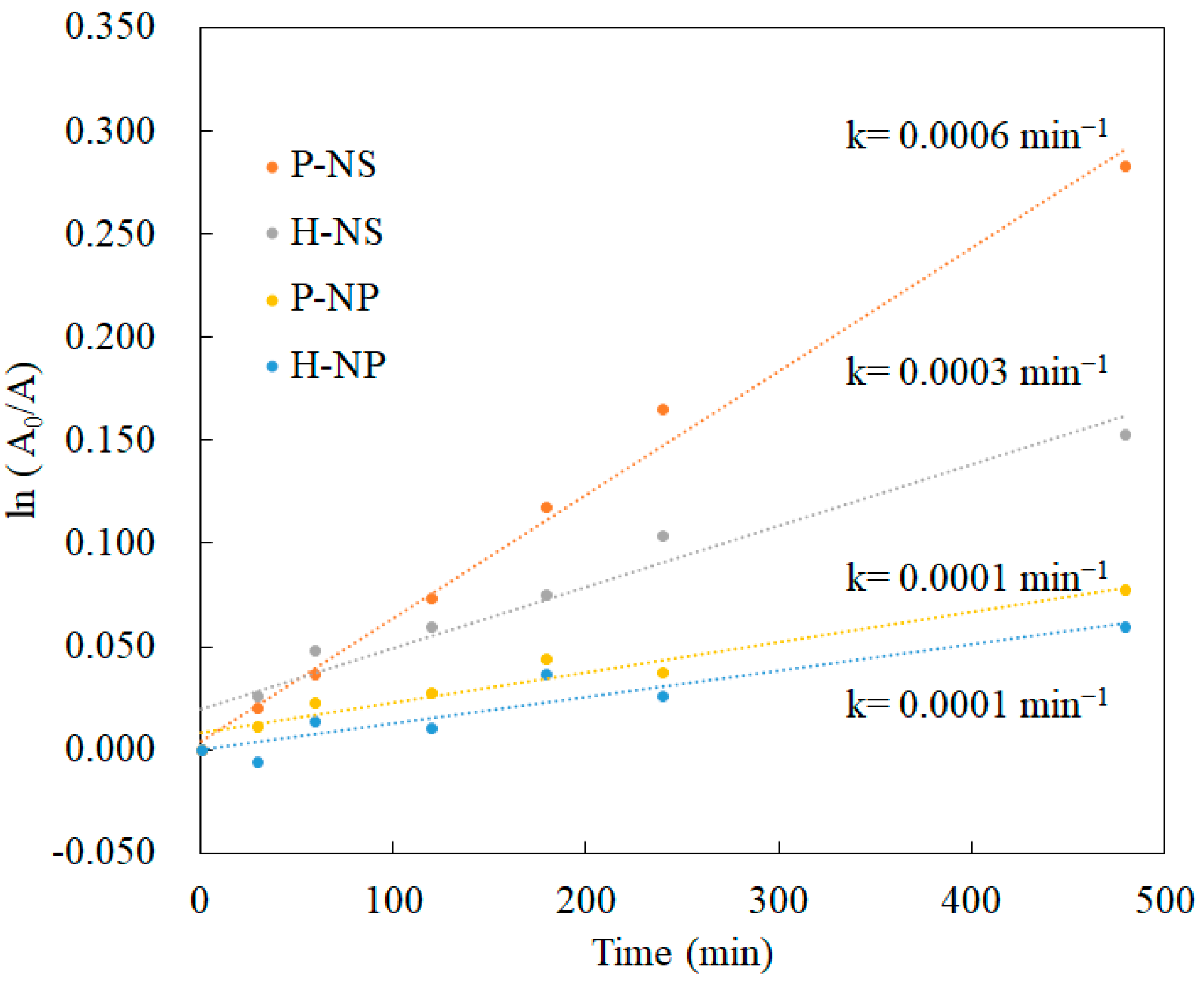 Nanomaterials 14 00171 g008 Nanomaterials 14 00171 g008