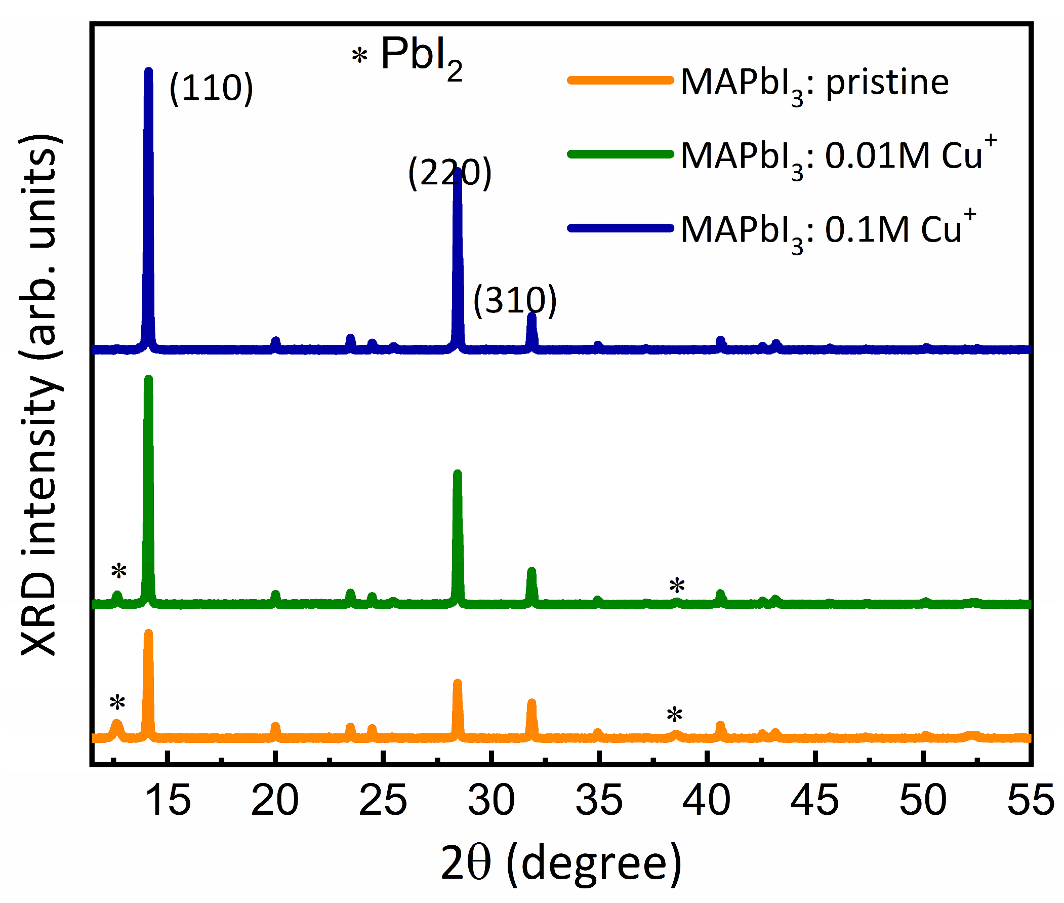 Nanomaterials 14 00172 g002 Nanomaterials 14 00172 g002