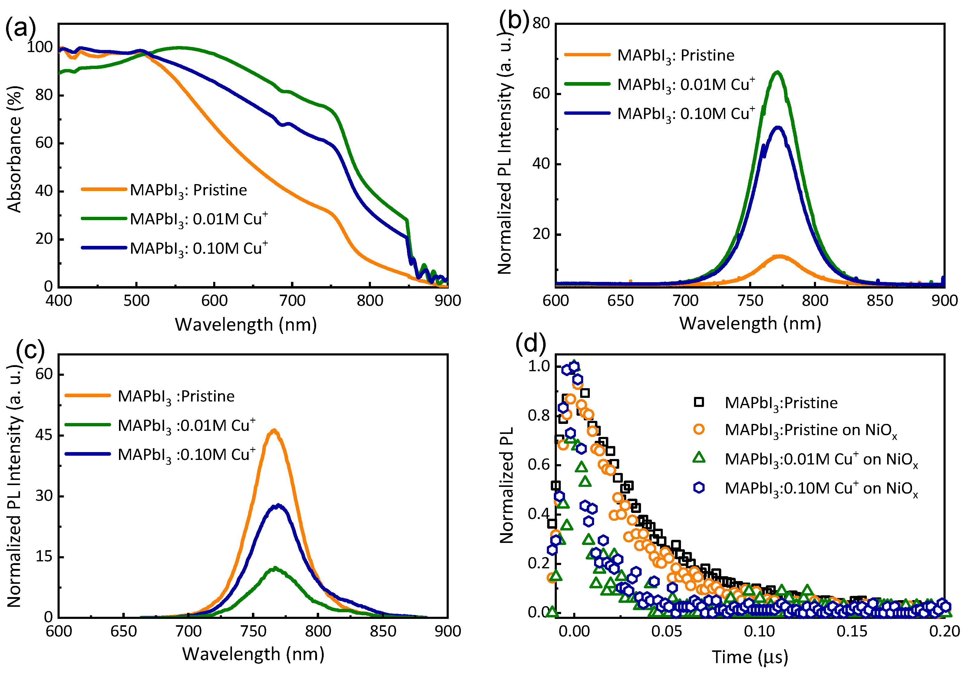 Nanomaterials 14 00172 g003 Nanomaterials 14 00172 g003