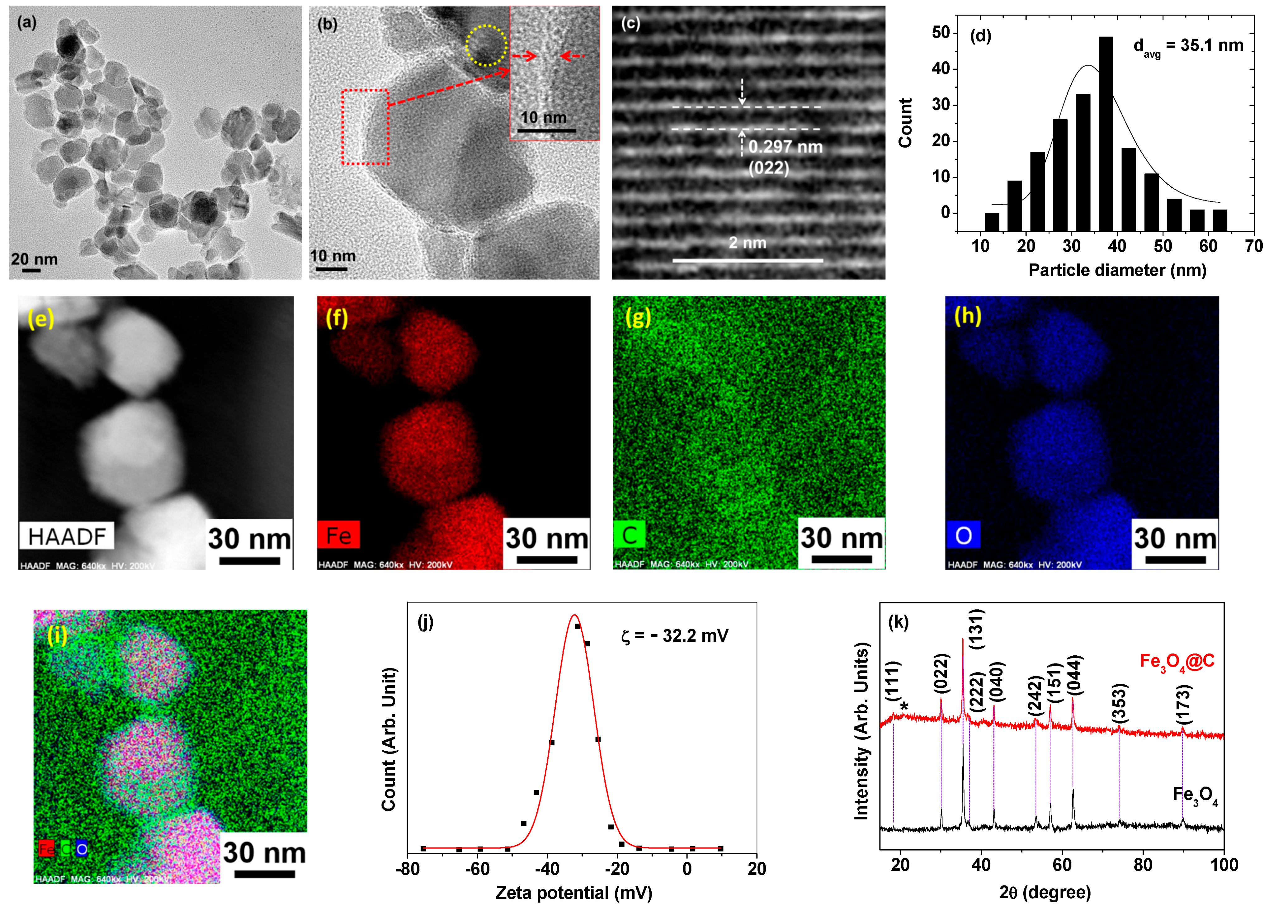 Nanomaterials 14 00177 g002