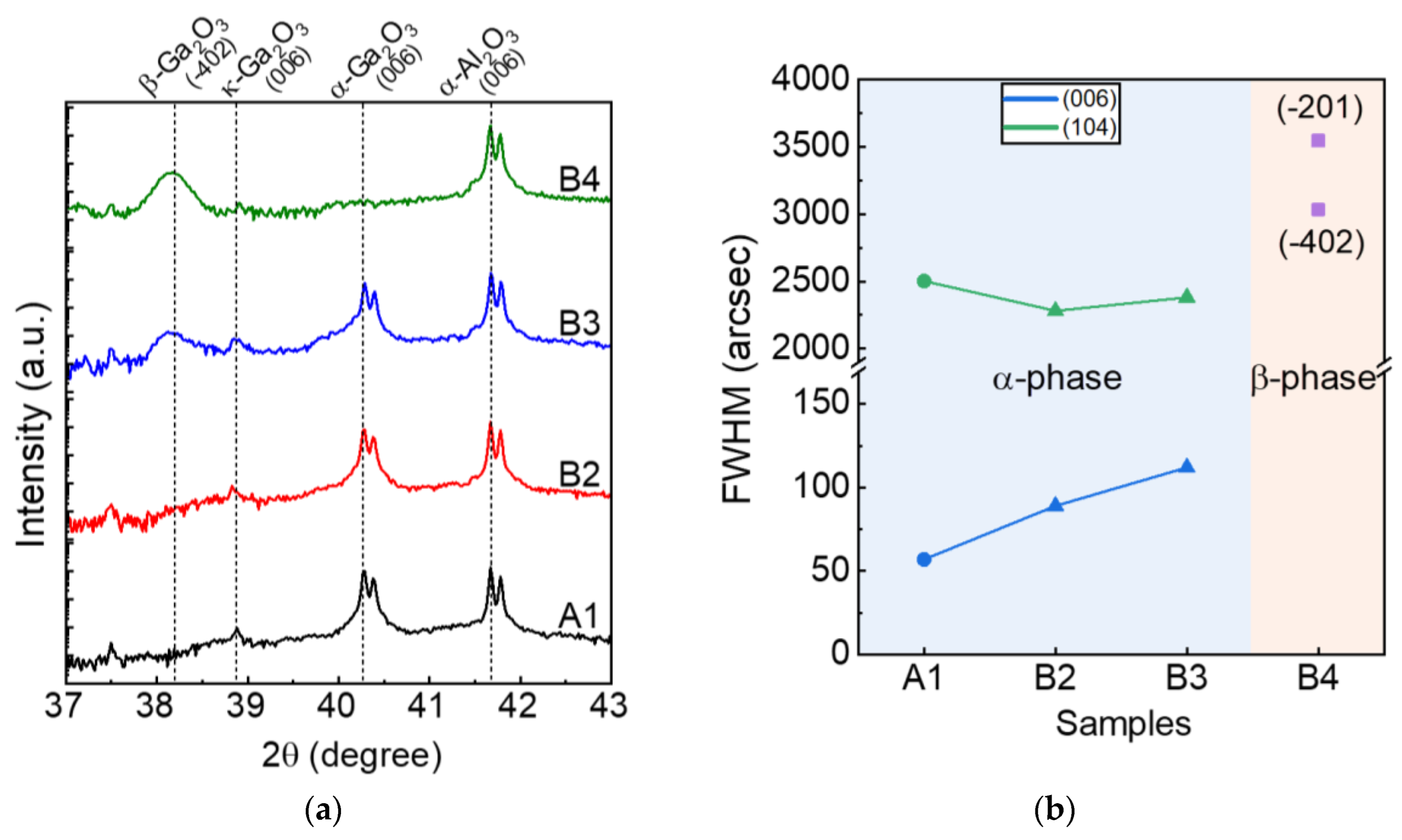 Nanomaterials 14 00178 g003