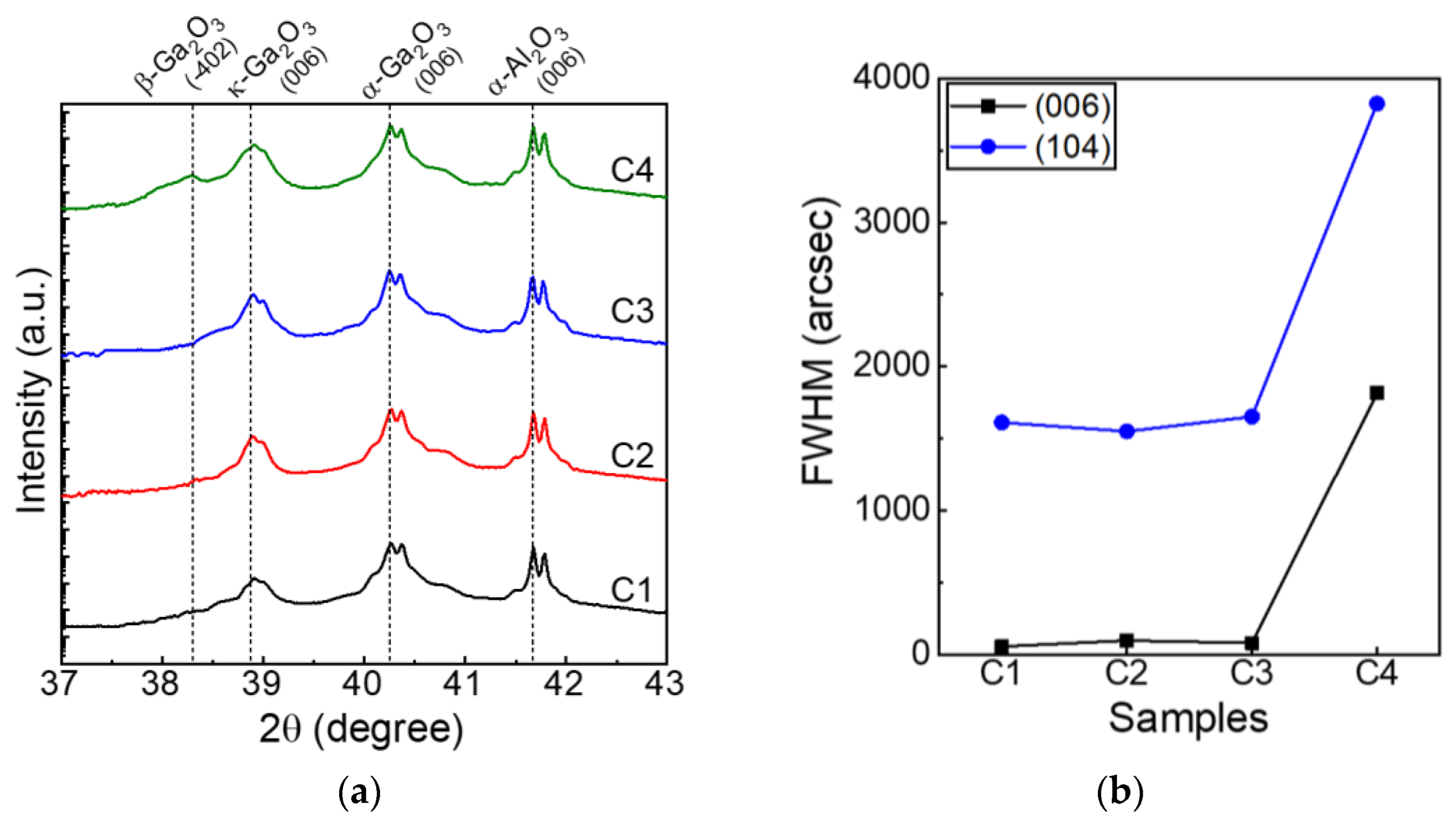 Nanomaterials 14 00178 g006