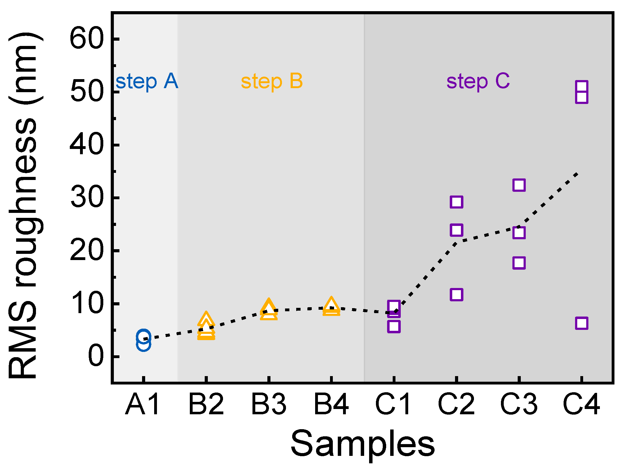 Nanomaterials 14 00178 g007