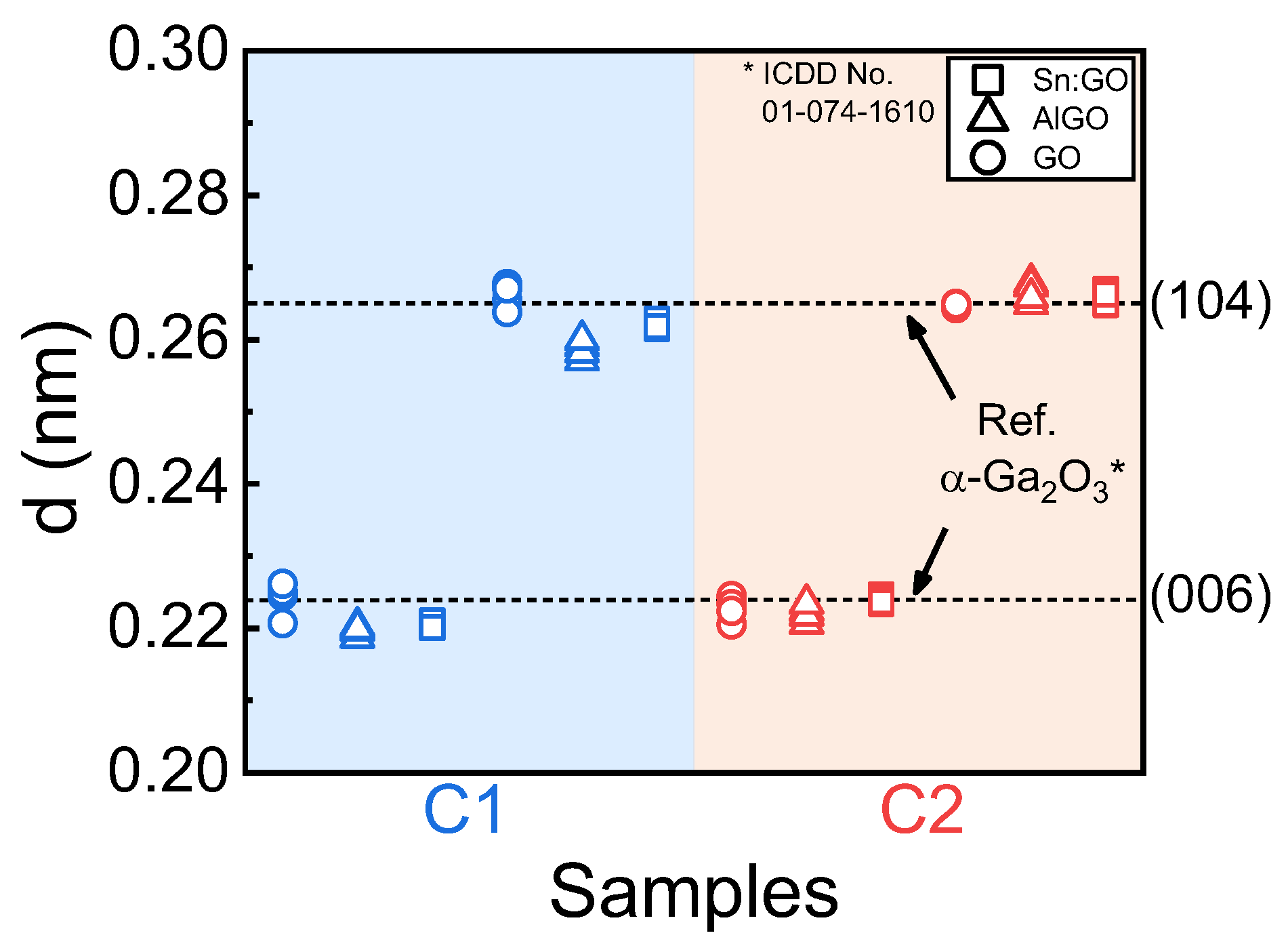 Nanomaterials 14 00178 g009