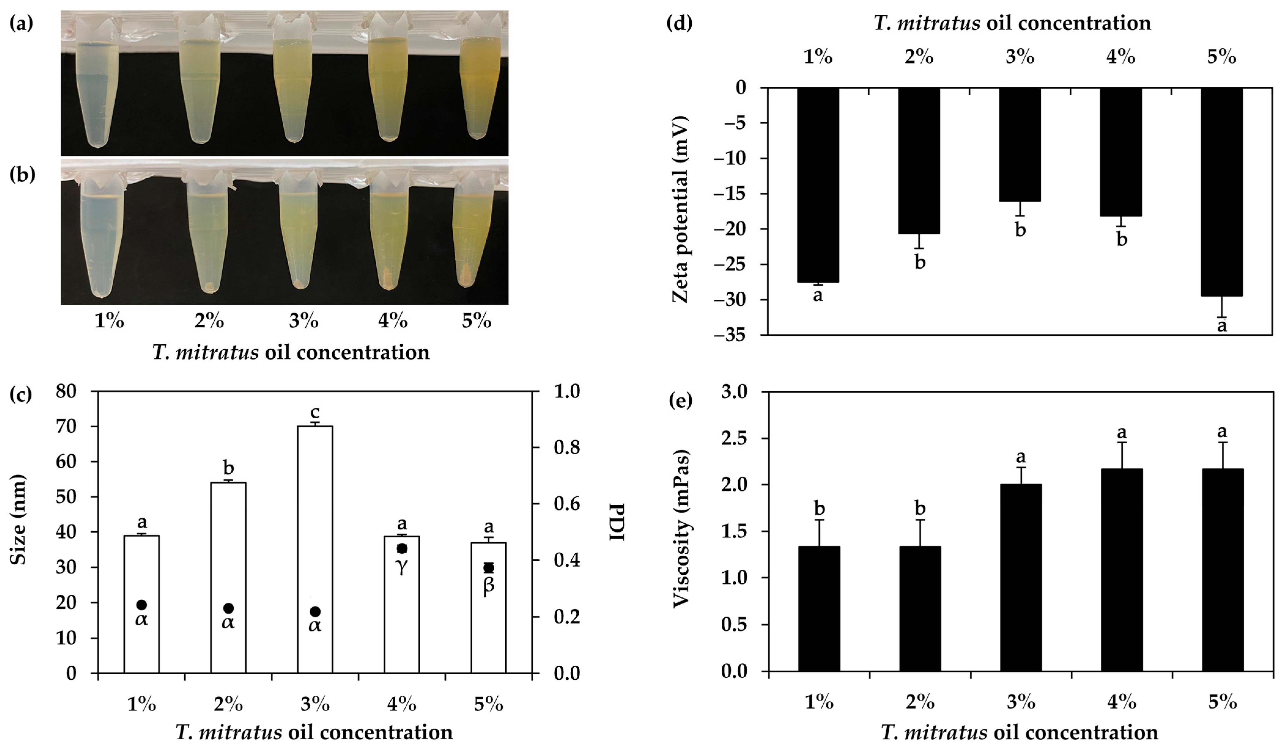 Nanomaterials 14 00184 g007