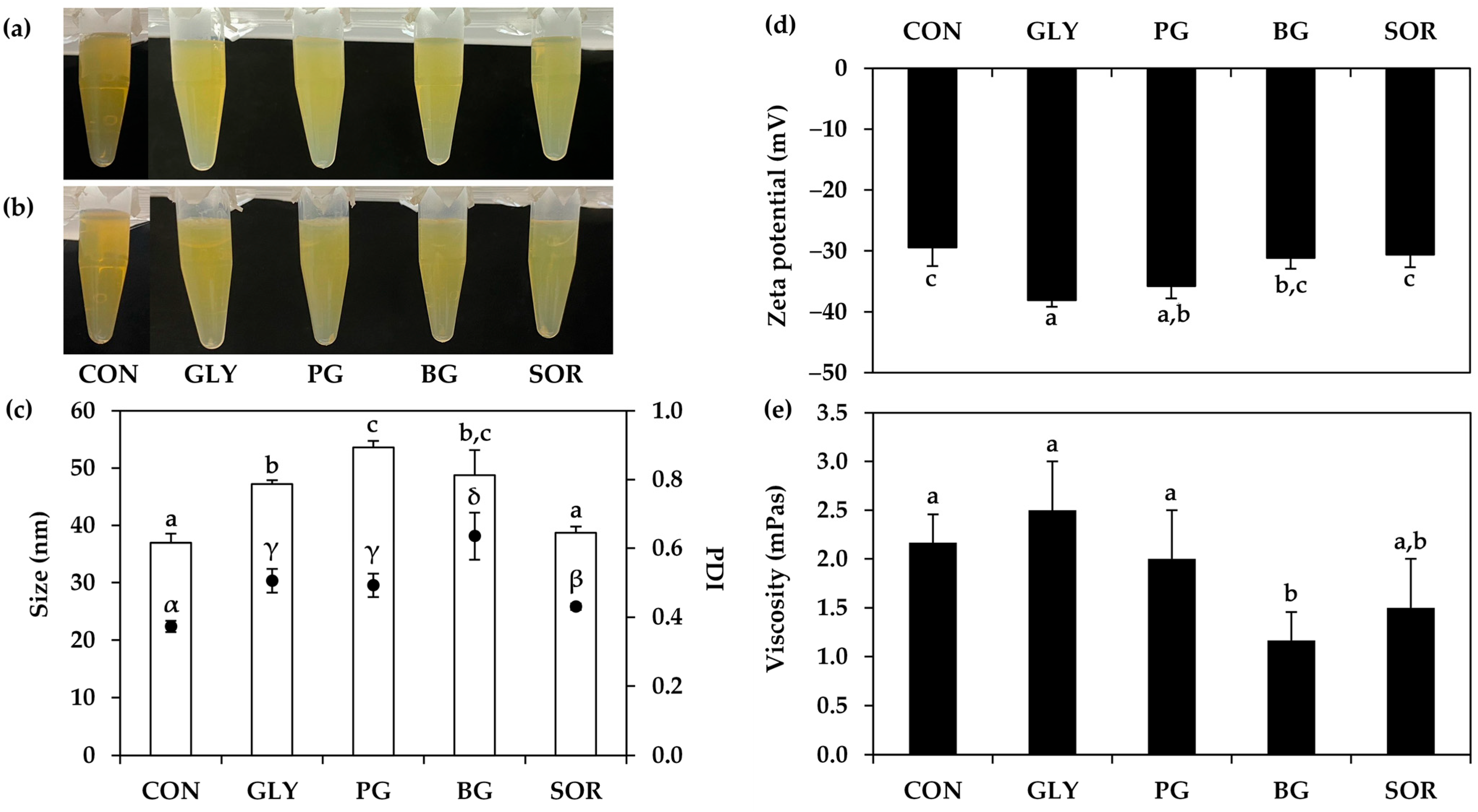 Nanomaterials 14 00184 g010