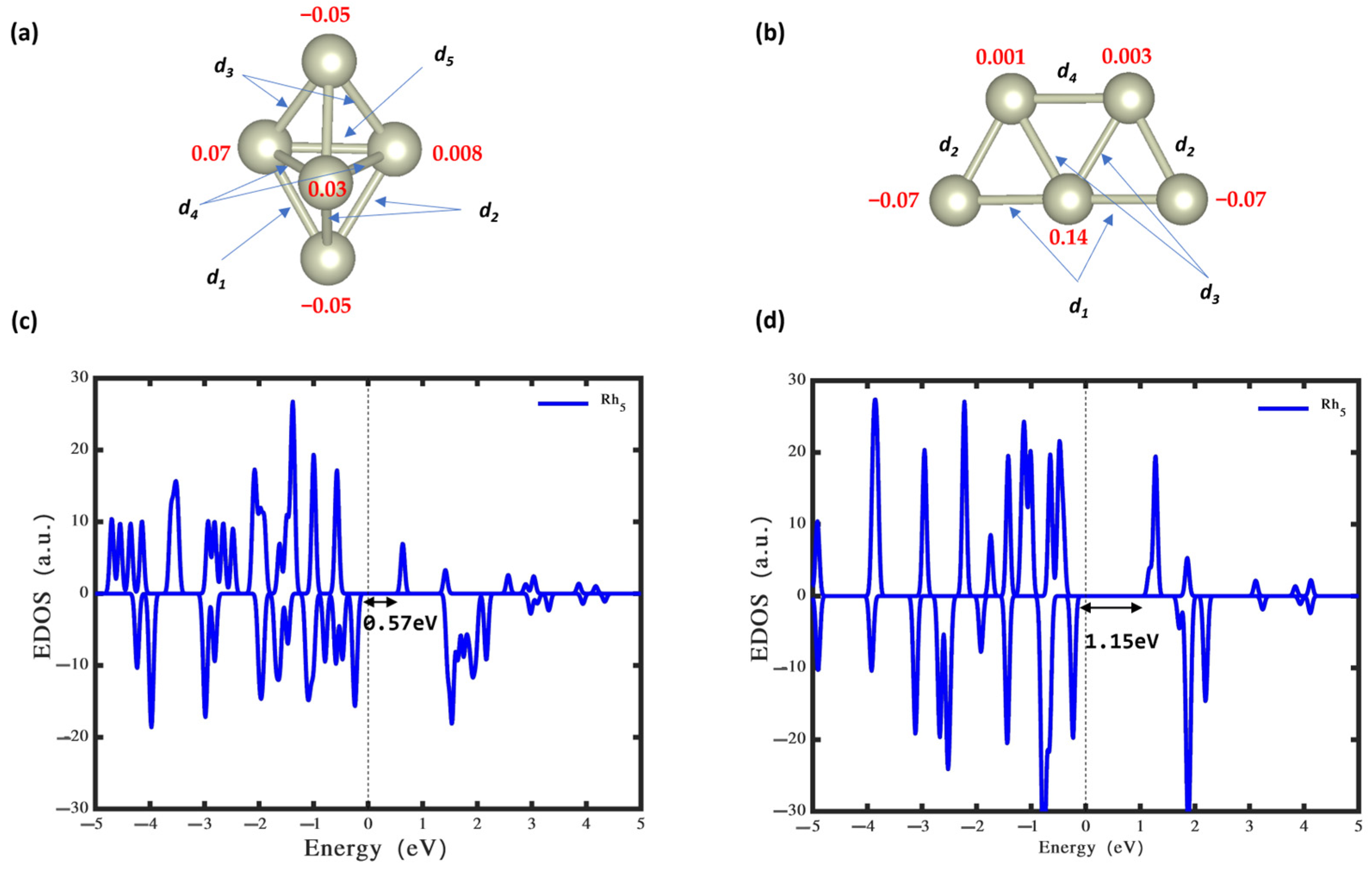 Nanomaterials 14 00191 g001