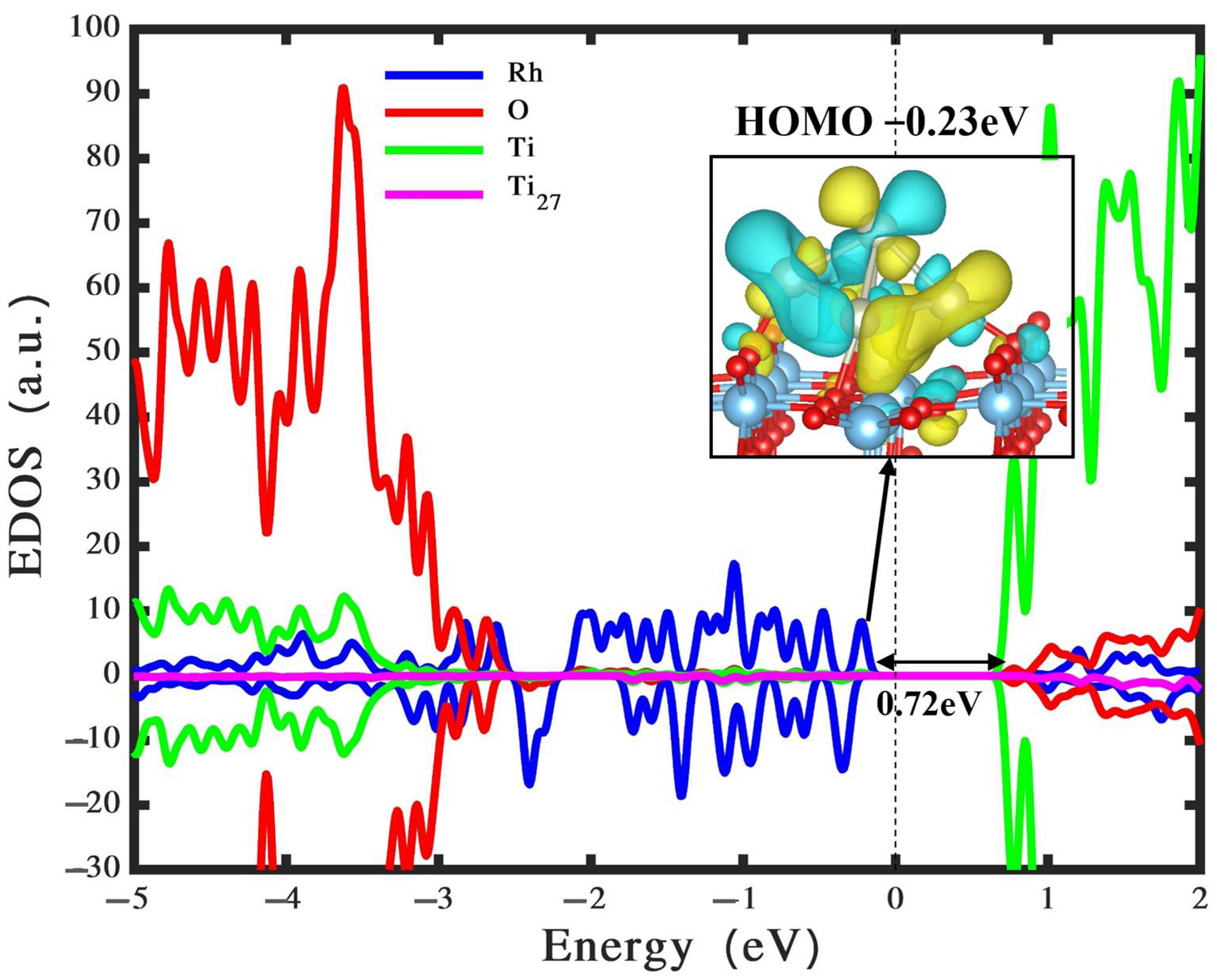 Nanomaterials 14 00191 g003