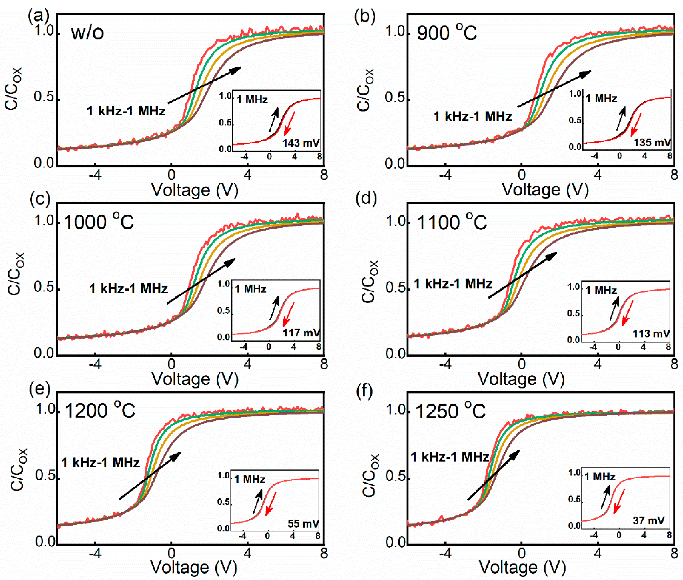 Nanomaterials 14 00192 g003
