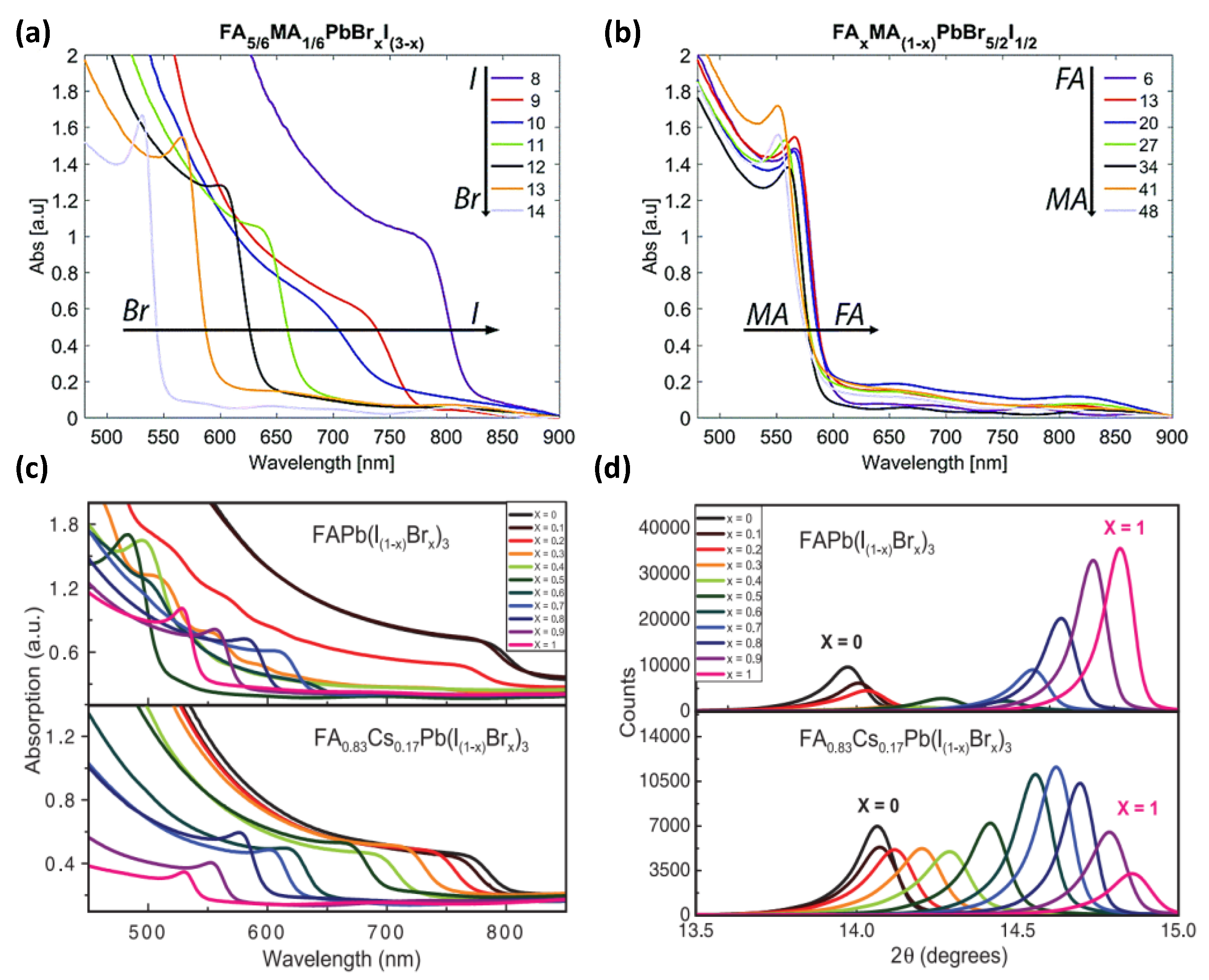 Nanomaterials 14 00202 g003