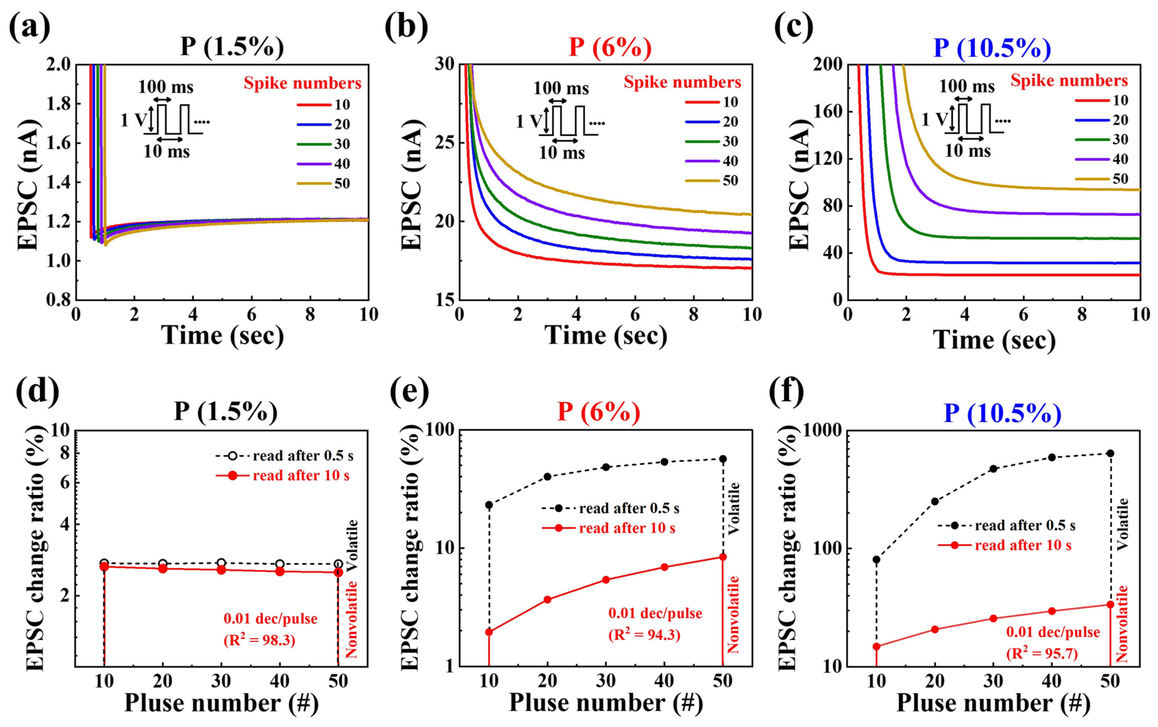 Nanomaterials 14 00203 g007