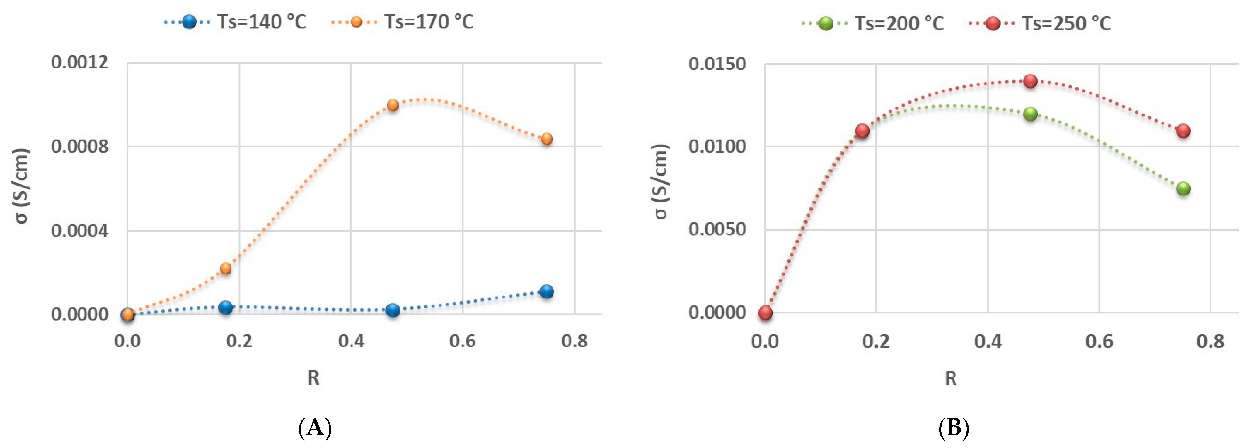Nanomaterials 14 00204 g004