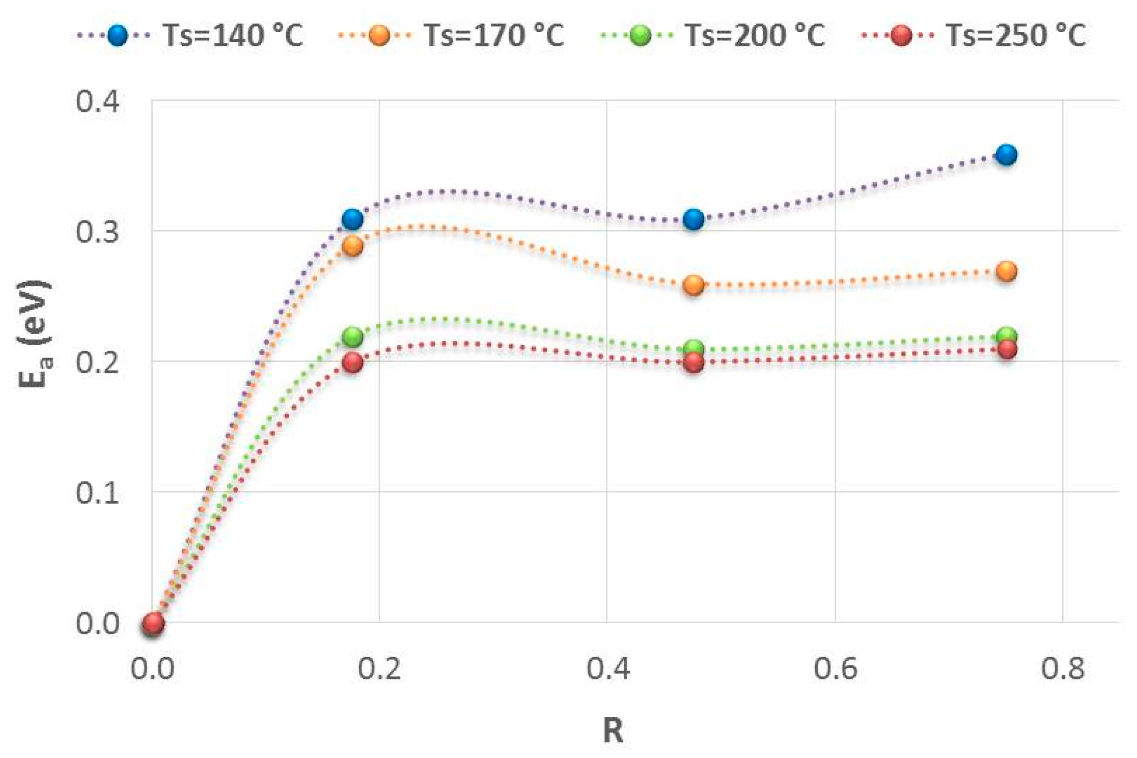 Nanomaterials 14 00204 g005