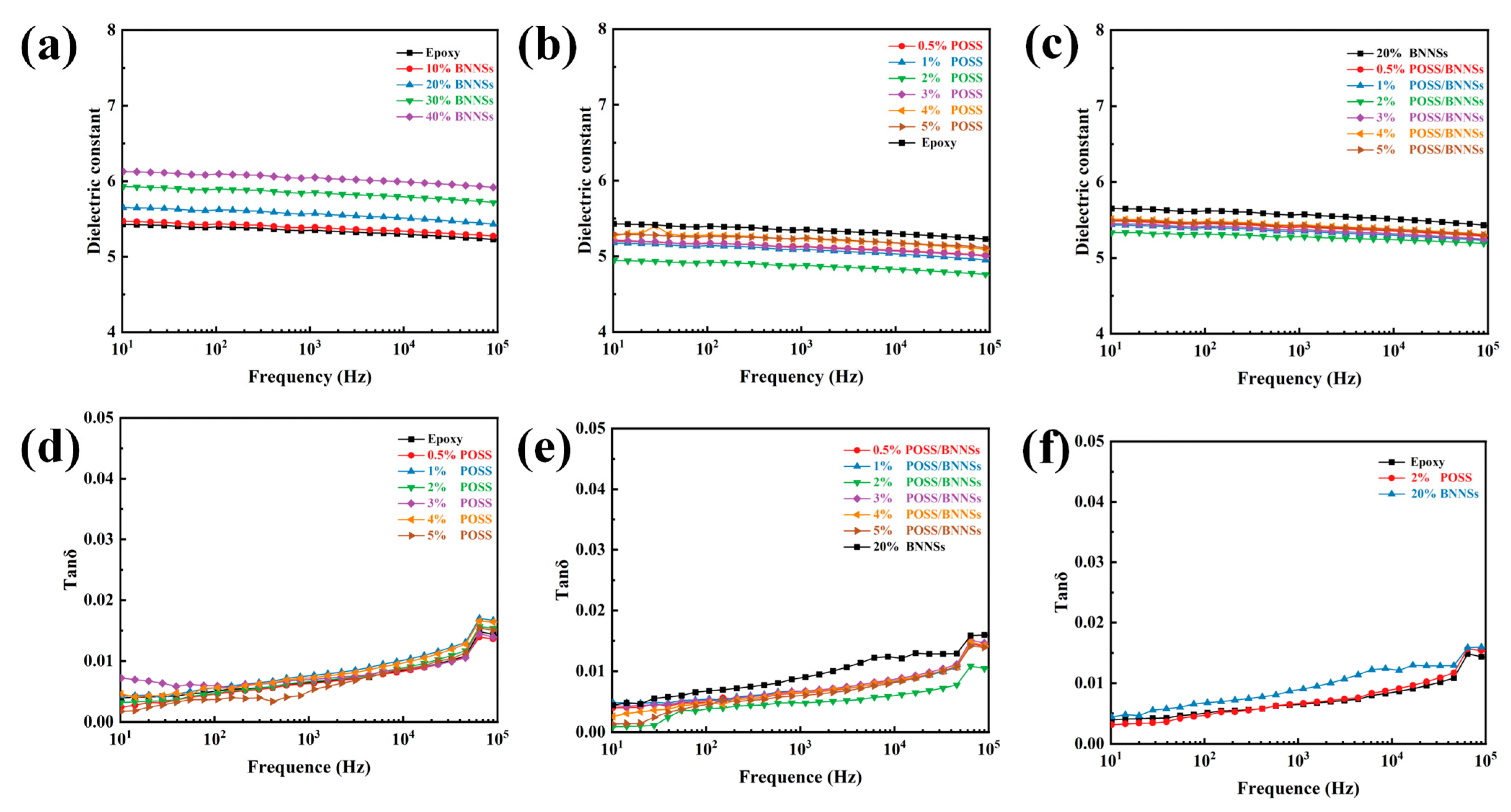 Nanomaterials 14 00205 g006