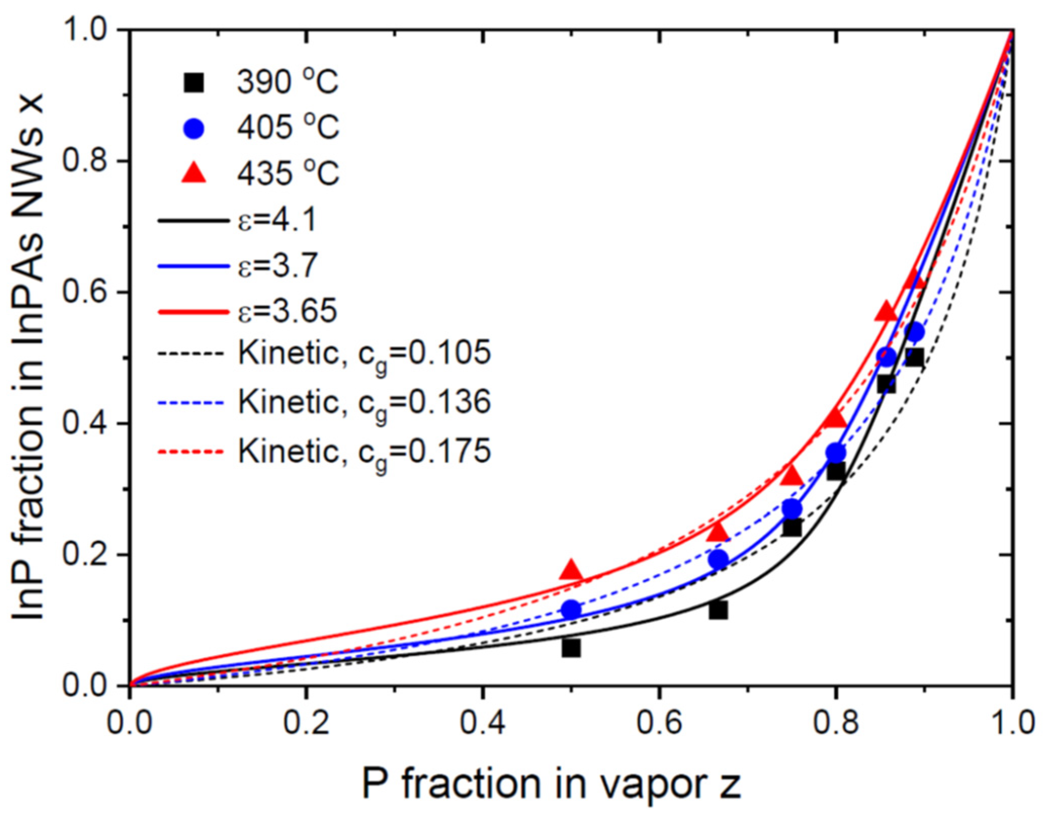 Nanomaterials 14 00207 g003