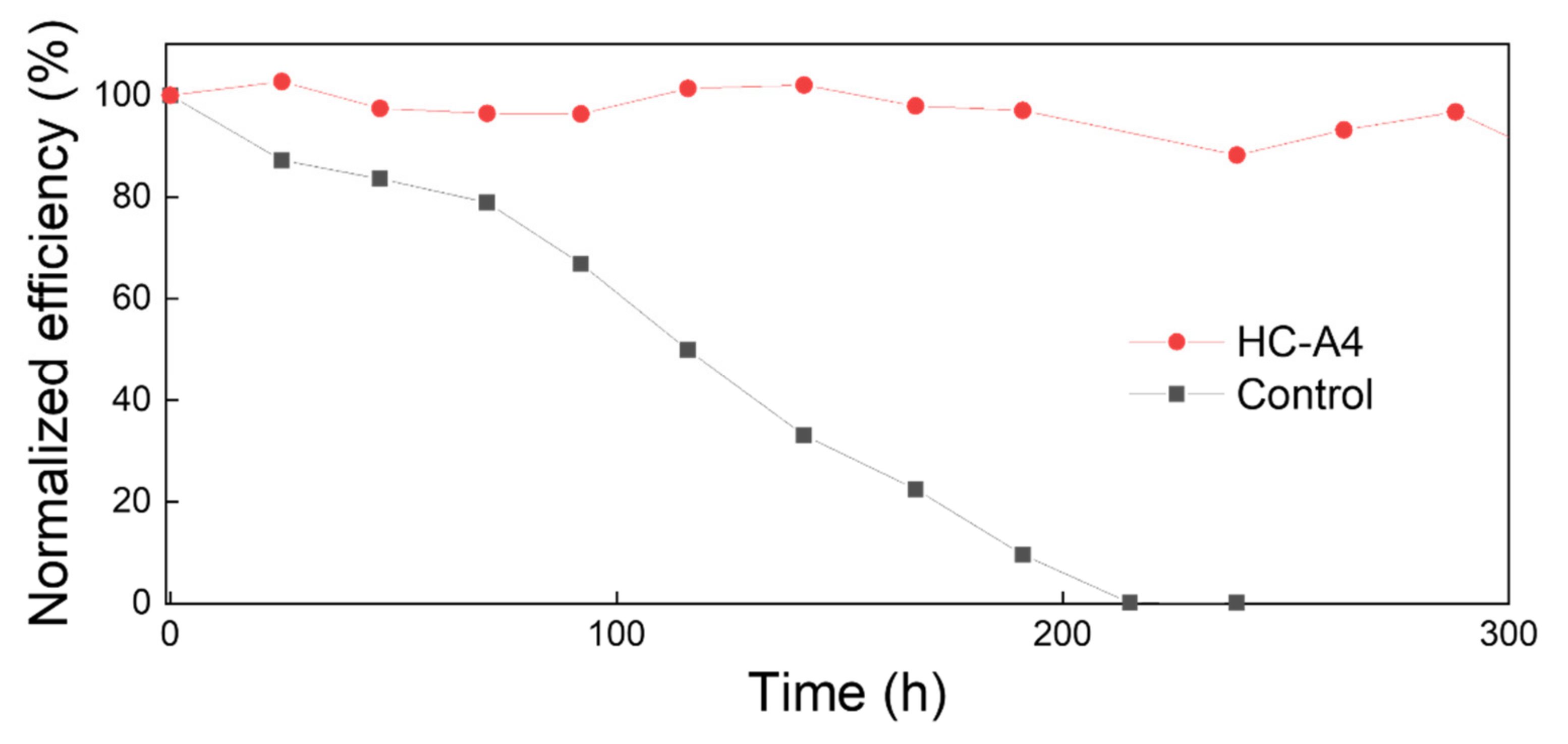 Nanomaterials 14 00214 g007