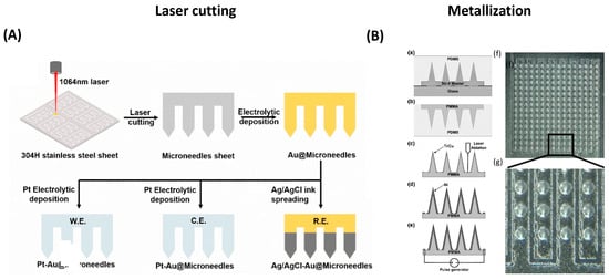 Nanomaterials 14 00217 g004