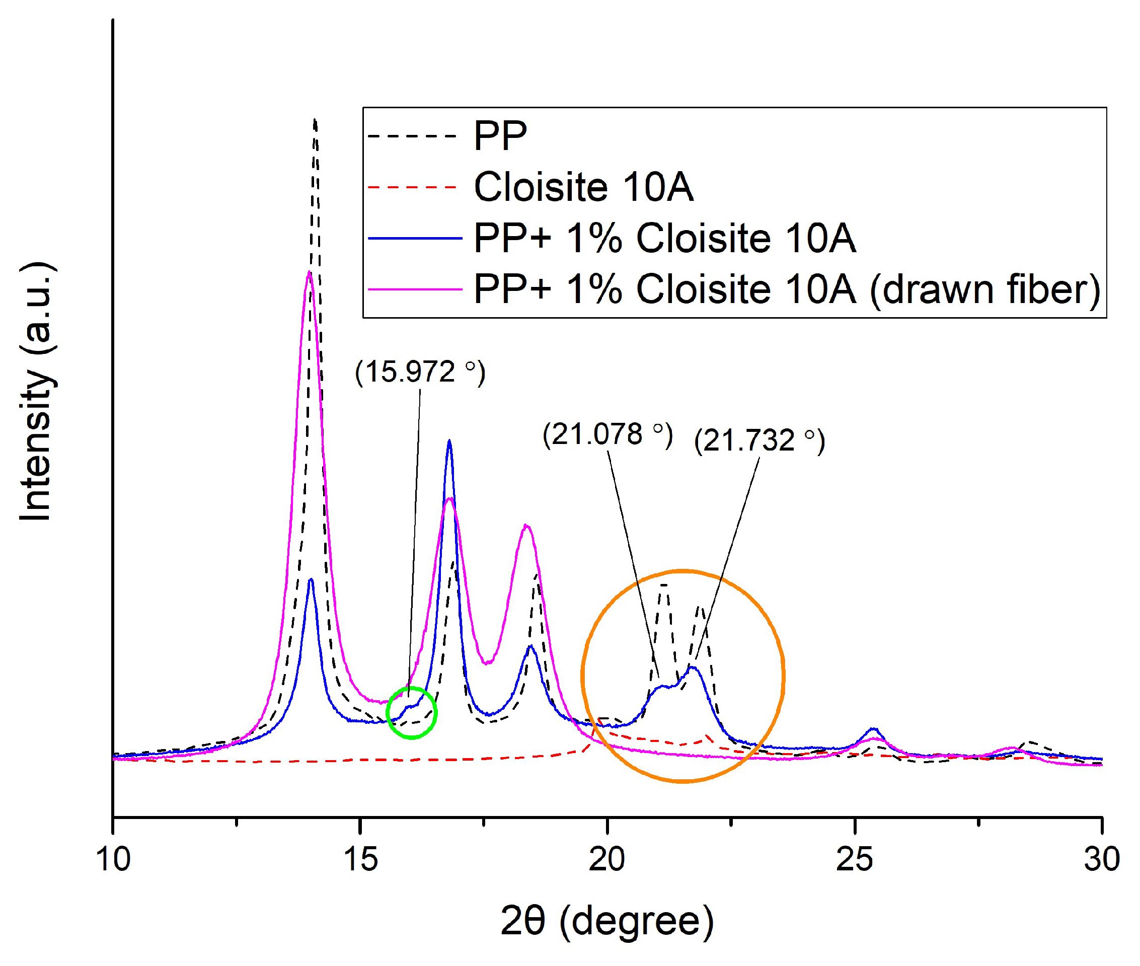 Nanomaterials 14 00223 g006
