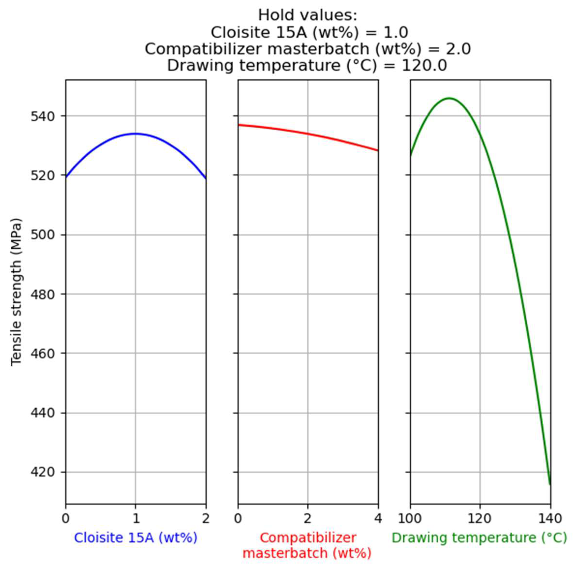 Nanomaterials 14 00223 g007