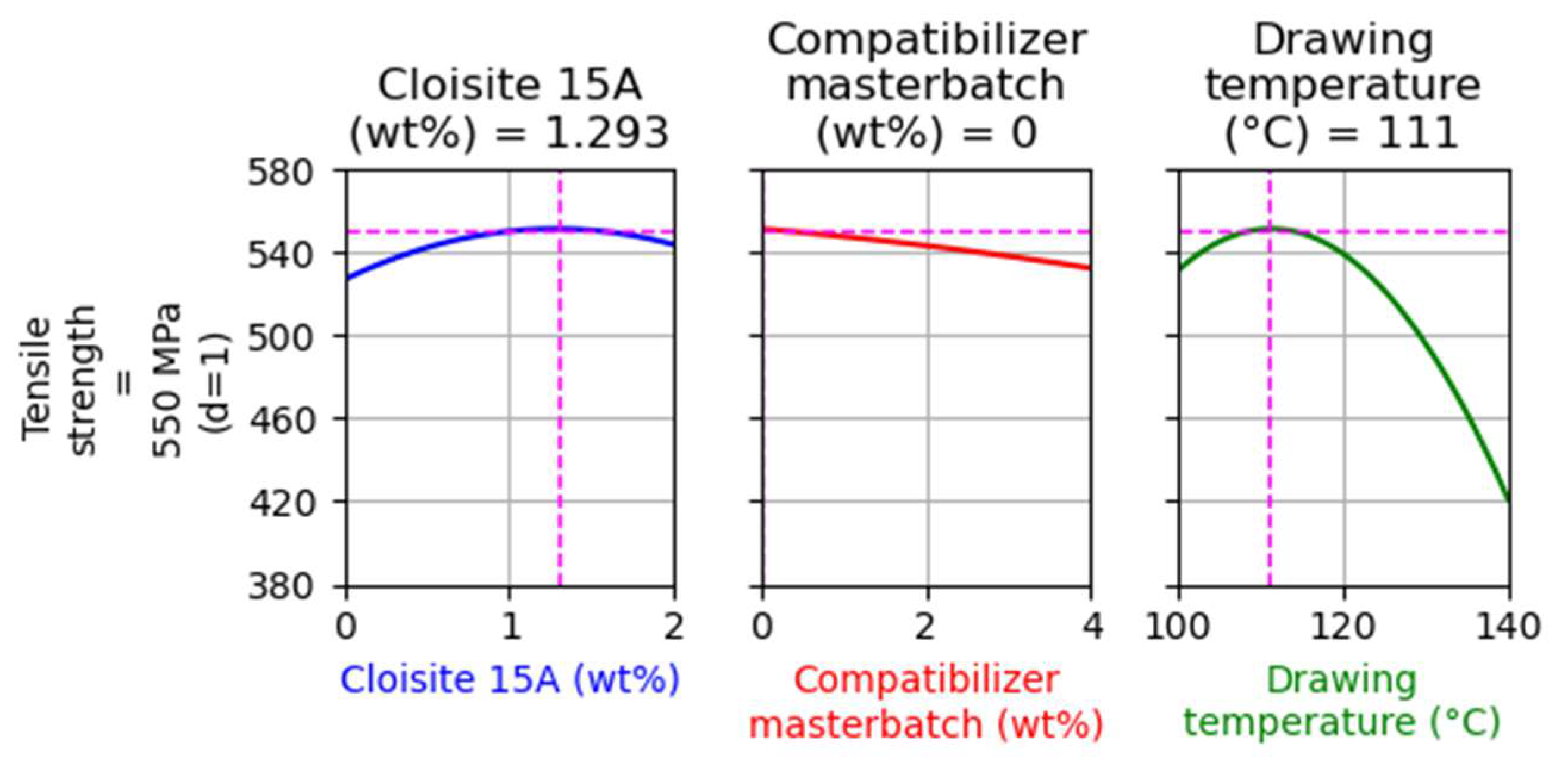 Nanomaterials 14 00223 g009