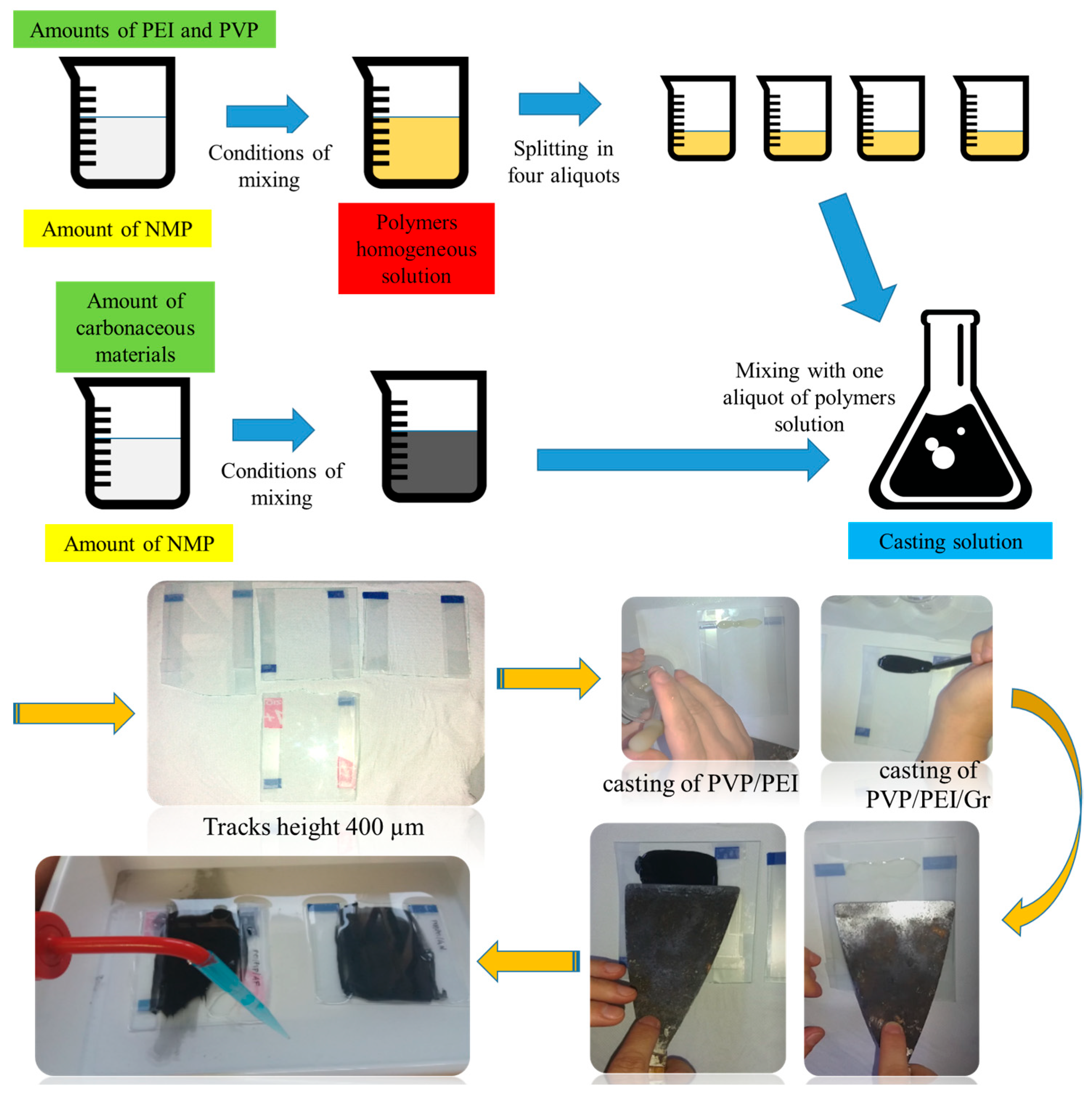 Nanomaterials 14 00224 g001