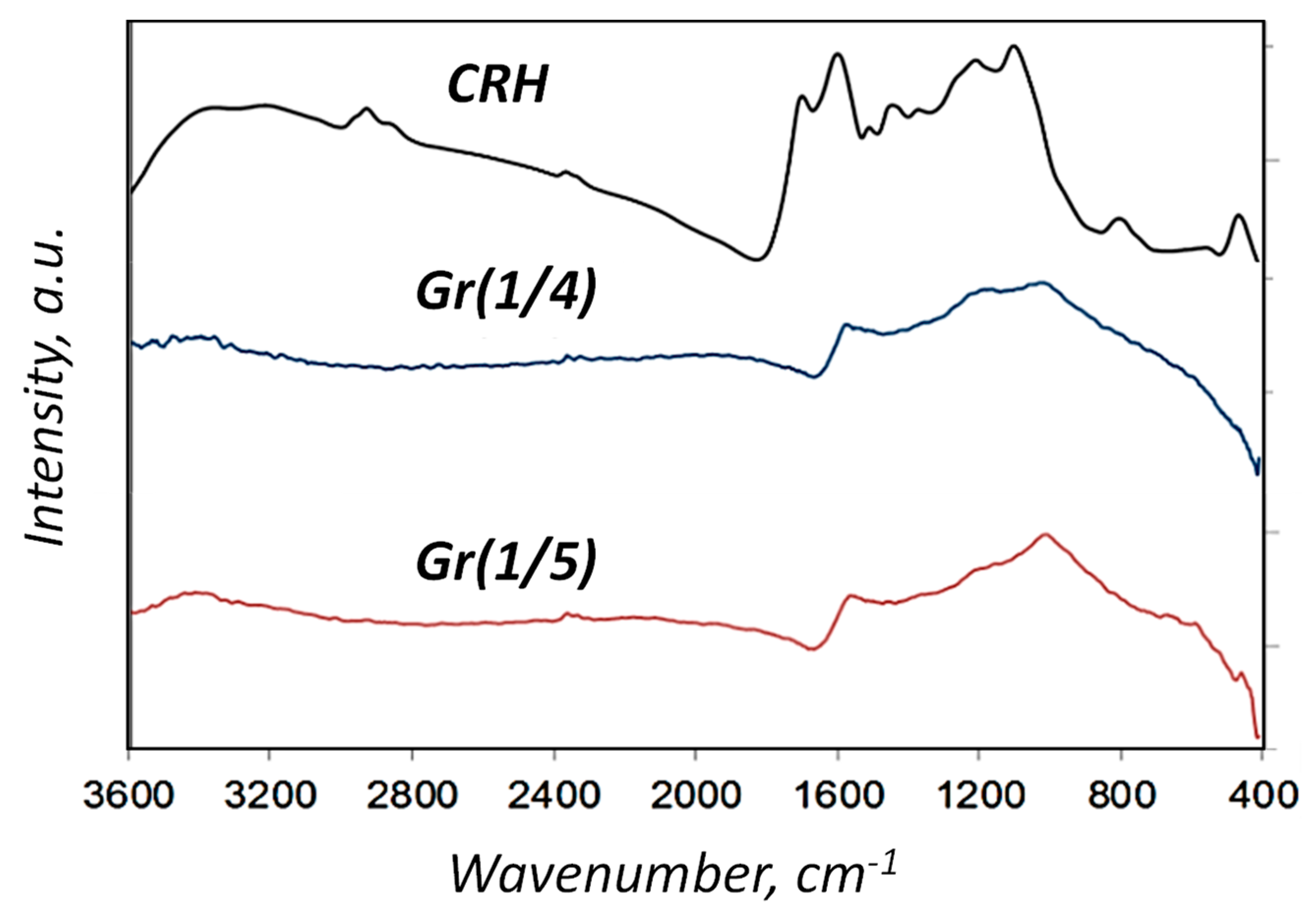 Nanomaterials 14 00224 g003