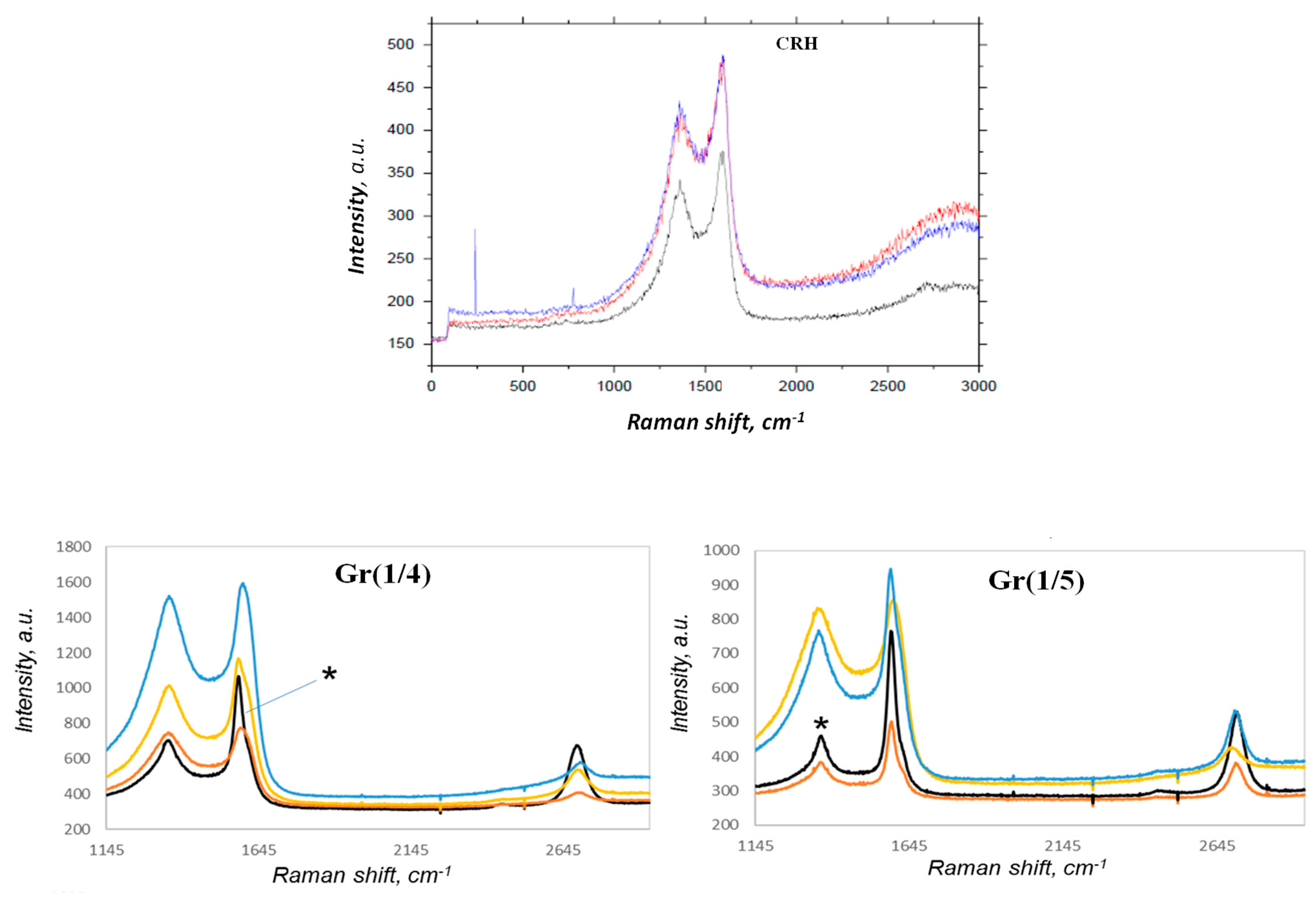 Nanomaterials 14 00224 g005