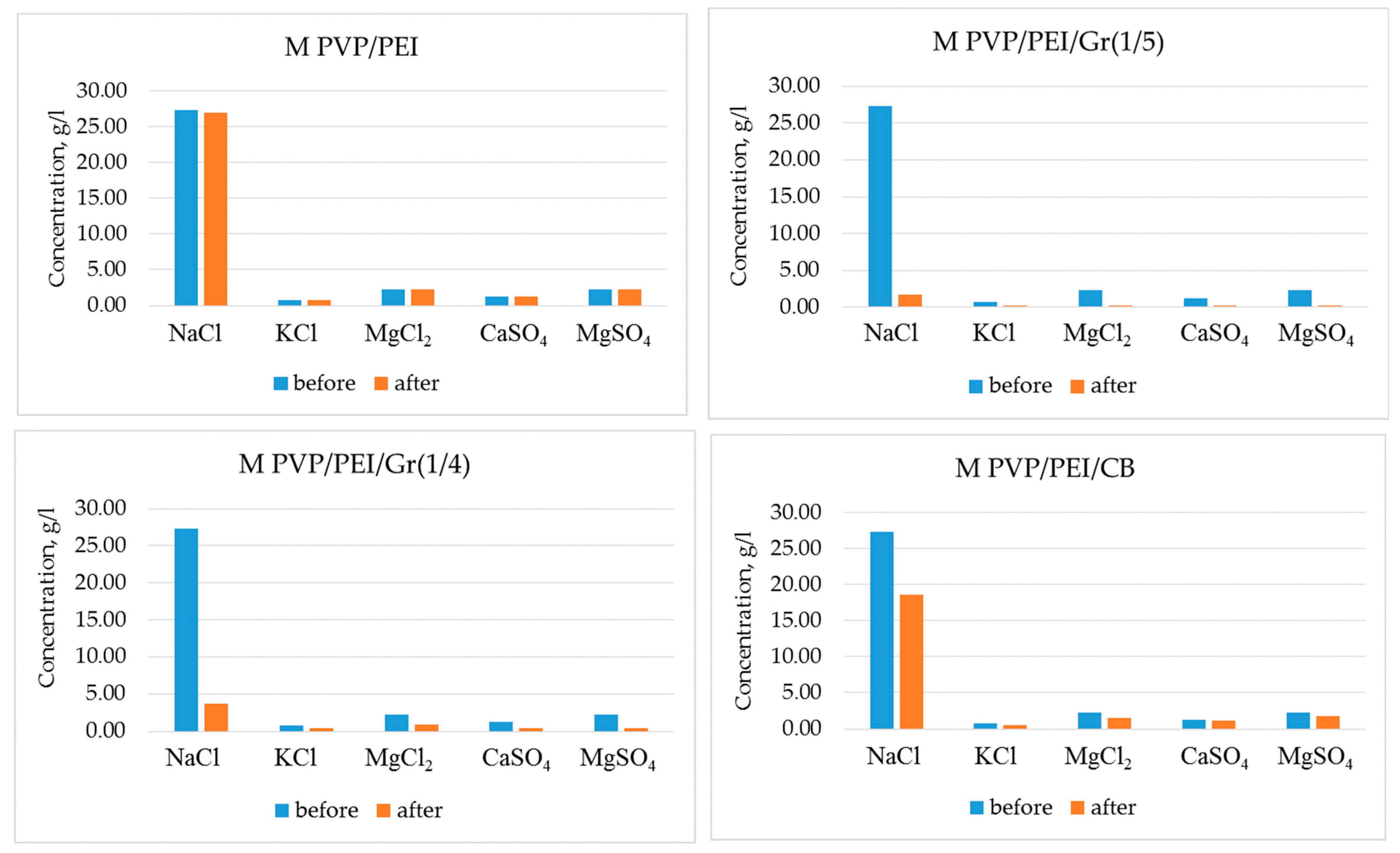 Nanomaterials 14 00224 g008