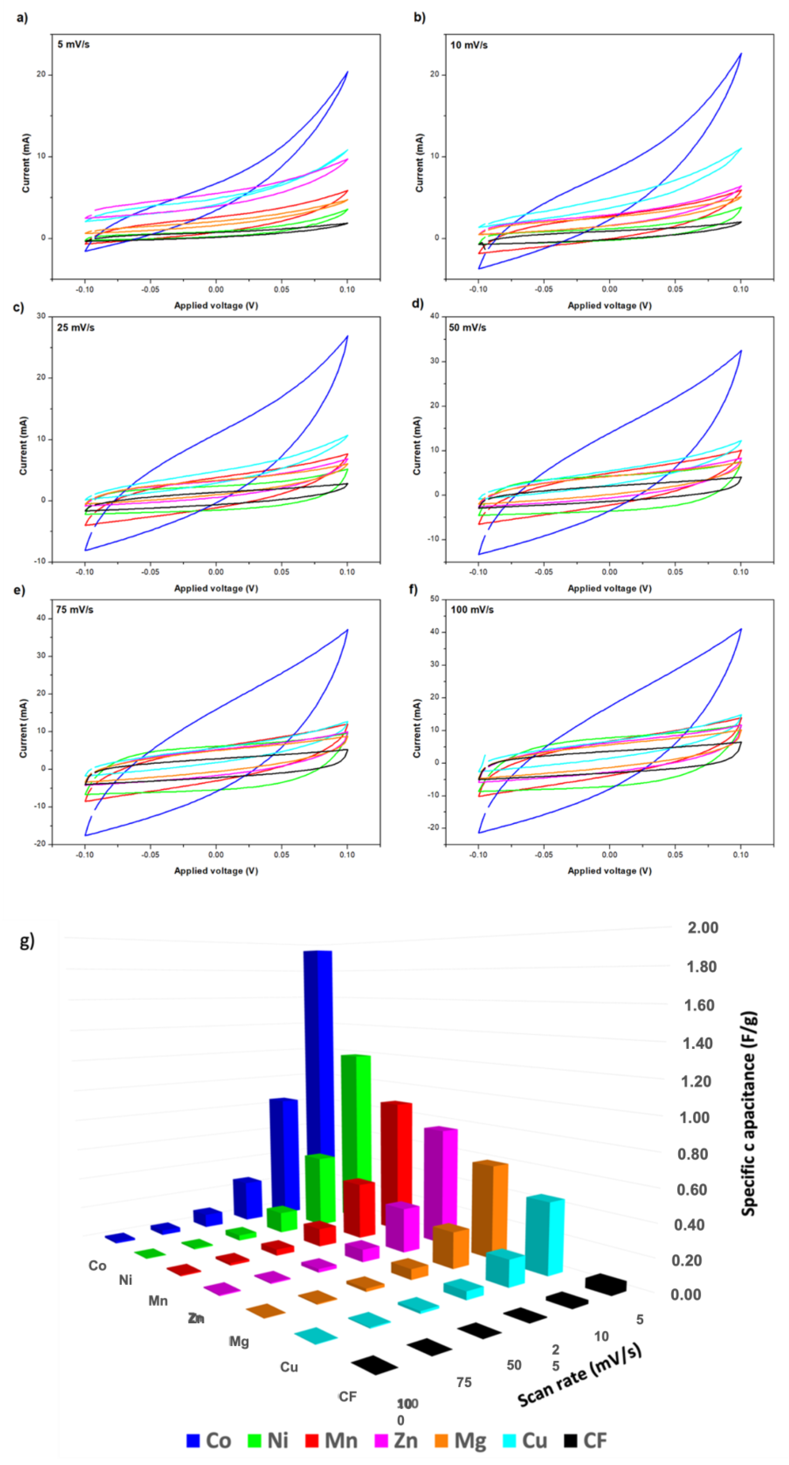 Nanomaterials 14 00227 g004