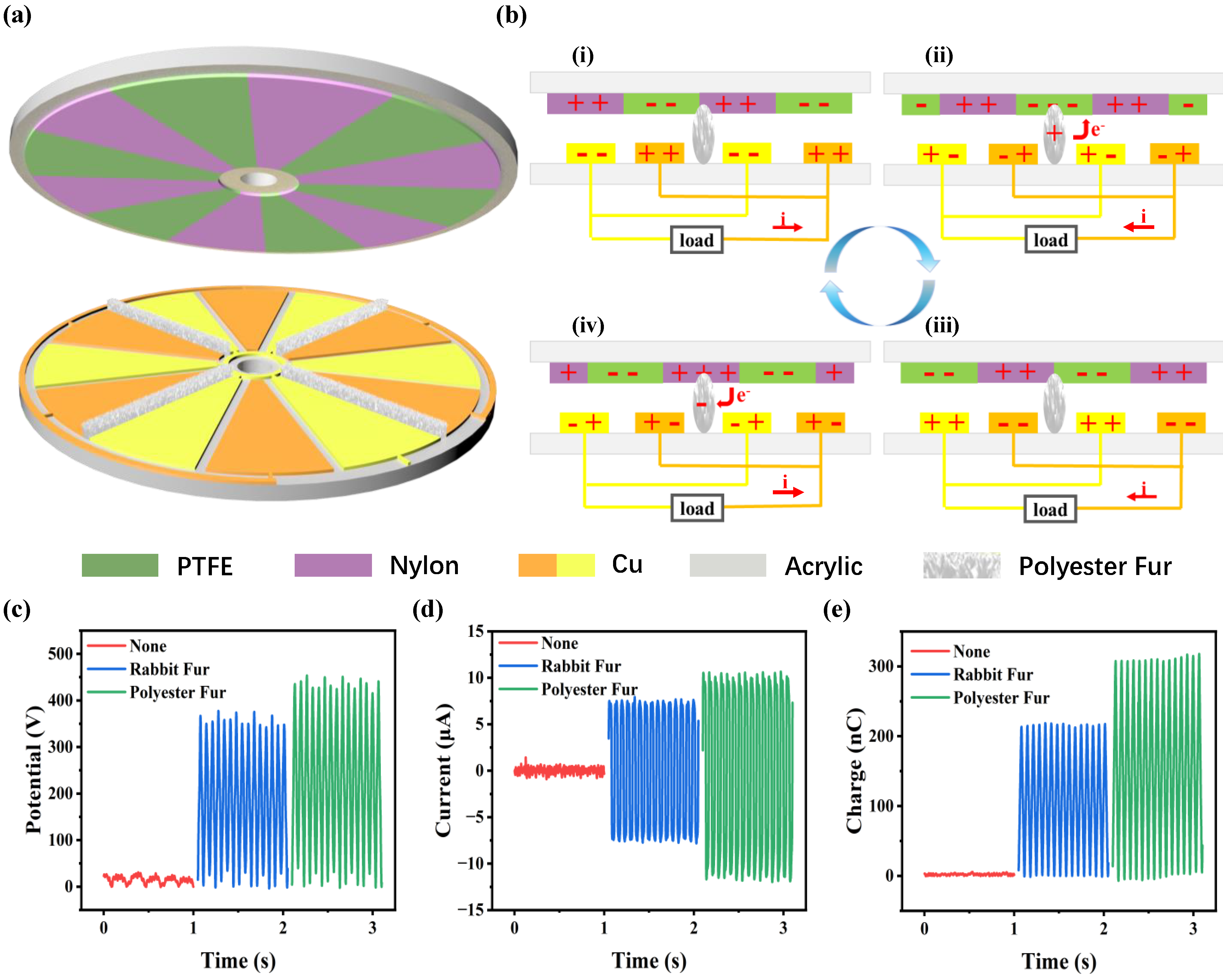 Nanomaterials 14 00229 g003
