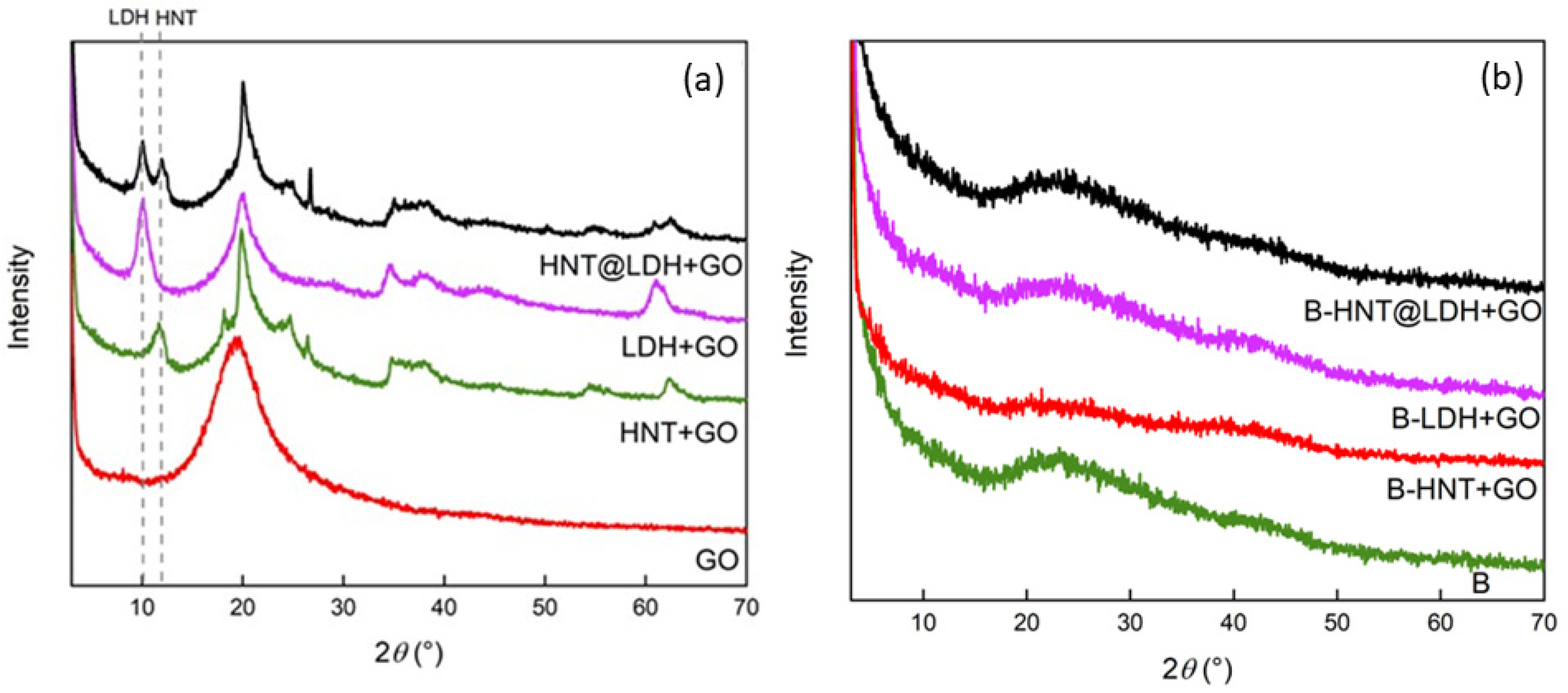 Nanomaterials 14 00232 g003