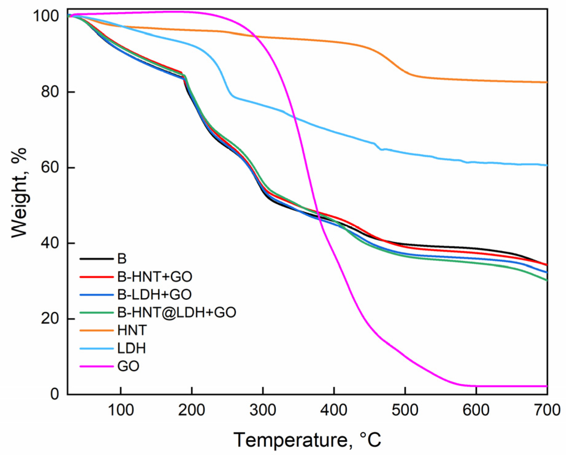 Nanomaterials 14 00232 g006