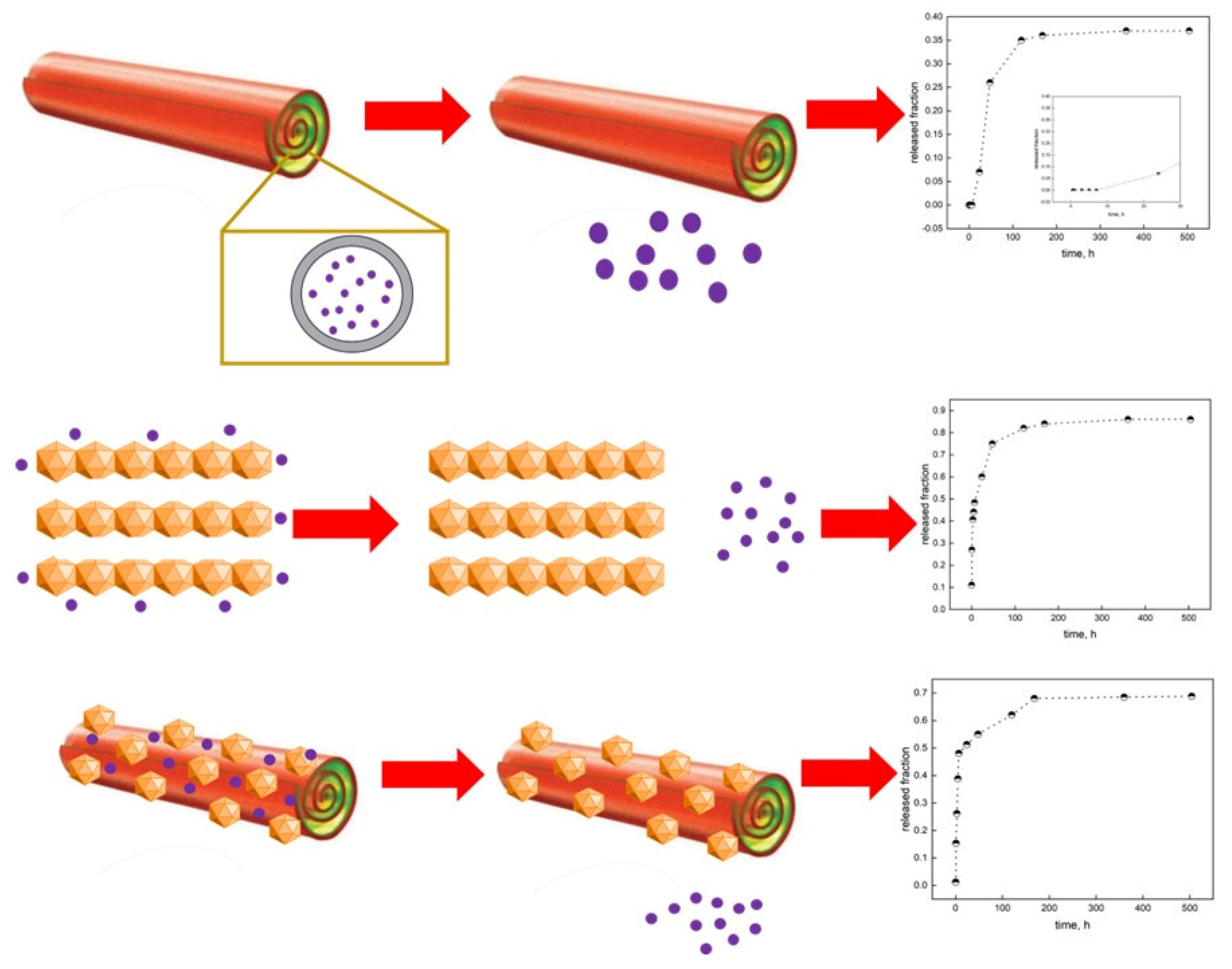 Nanomaterials 14 00232 g008