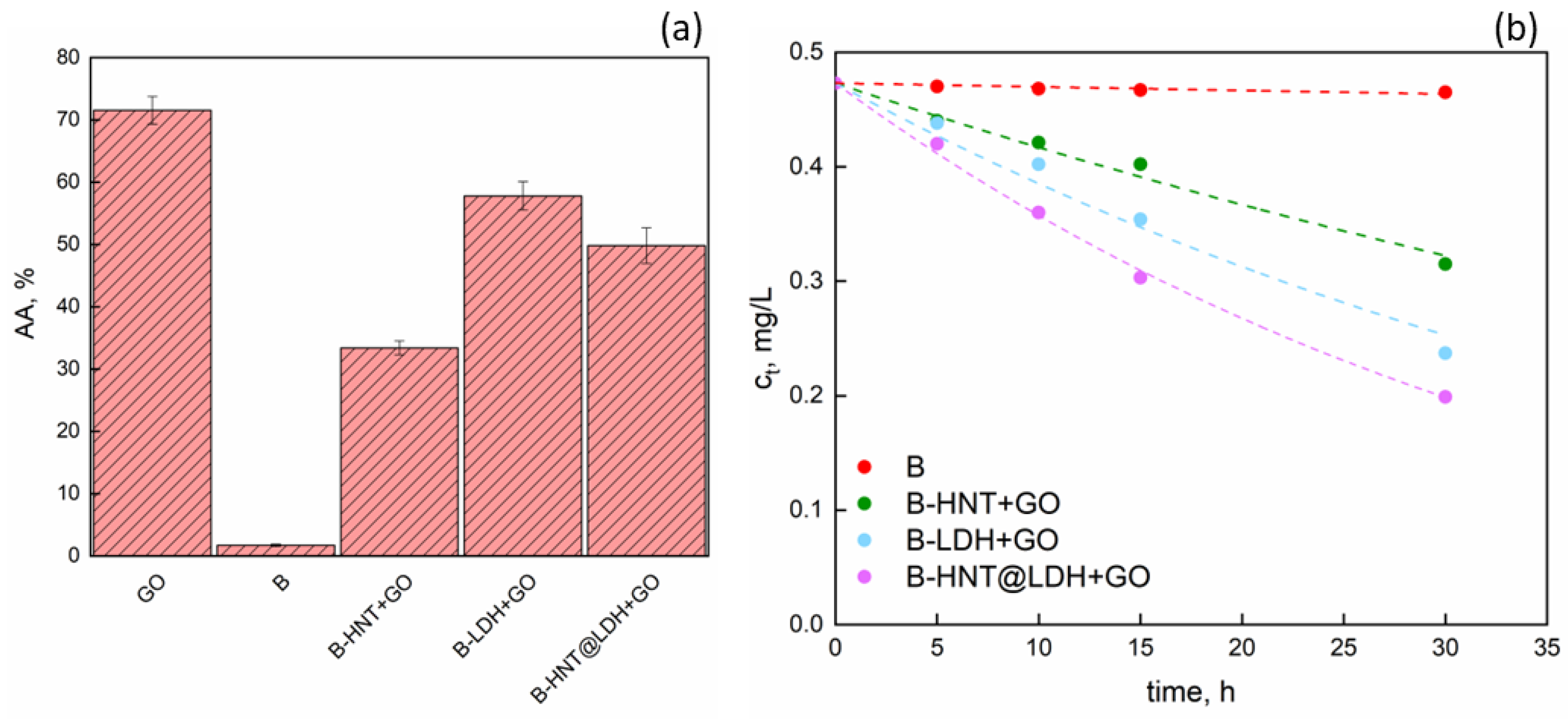 Nanomaterials 14 00232 g009