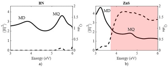 Nanomaterials 14 00236 g003