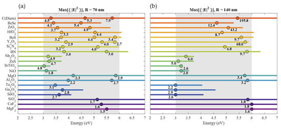 Nanomaterials 14 00236 g004