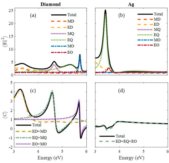 Nanomaterials 14 00236 g005
