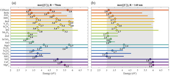 Nanomaterials 14 00236 g006