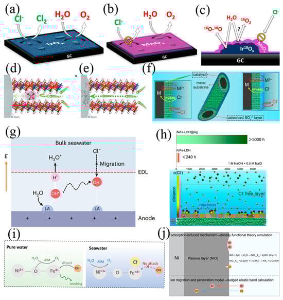 Nanomaterials 14 00239 g005