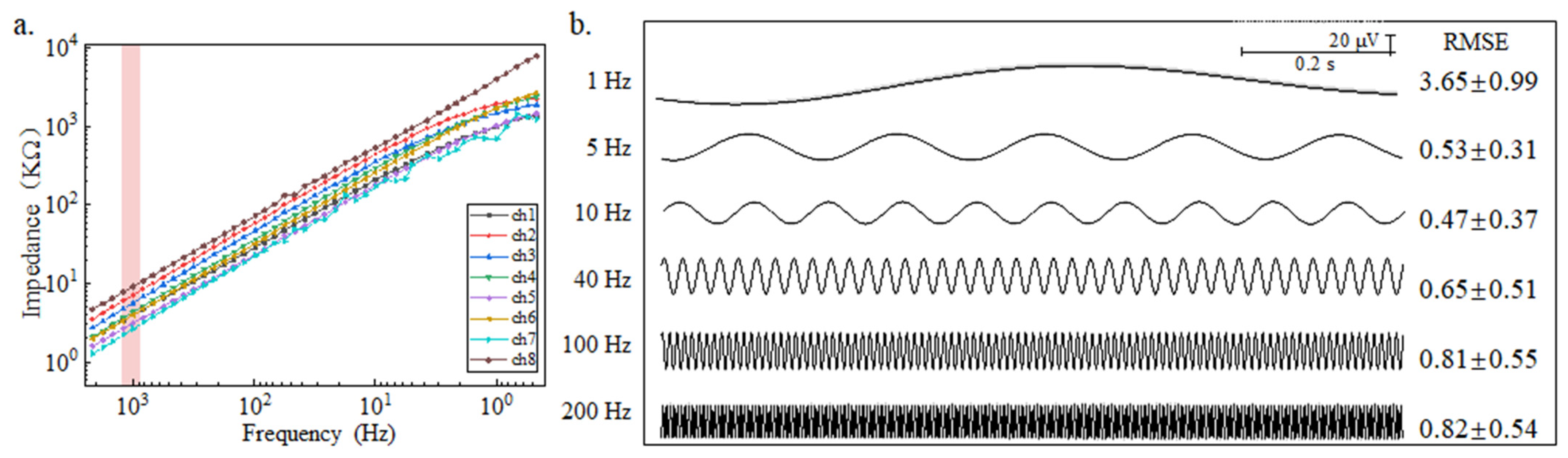 Nanomaterials 14 00240 g003