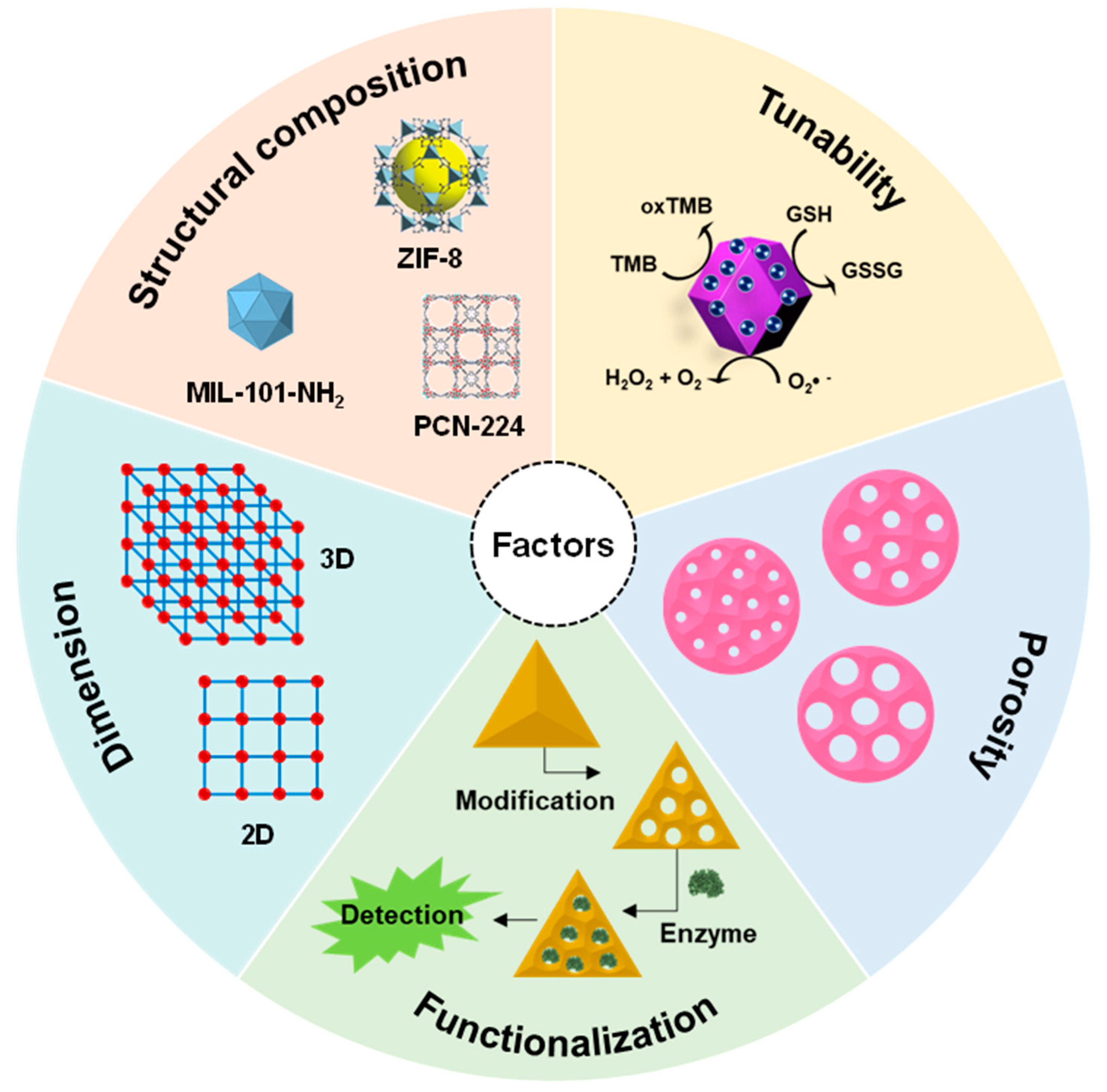 Nanomaterials 14 00244 g005