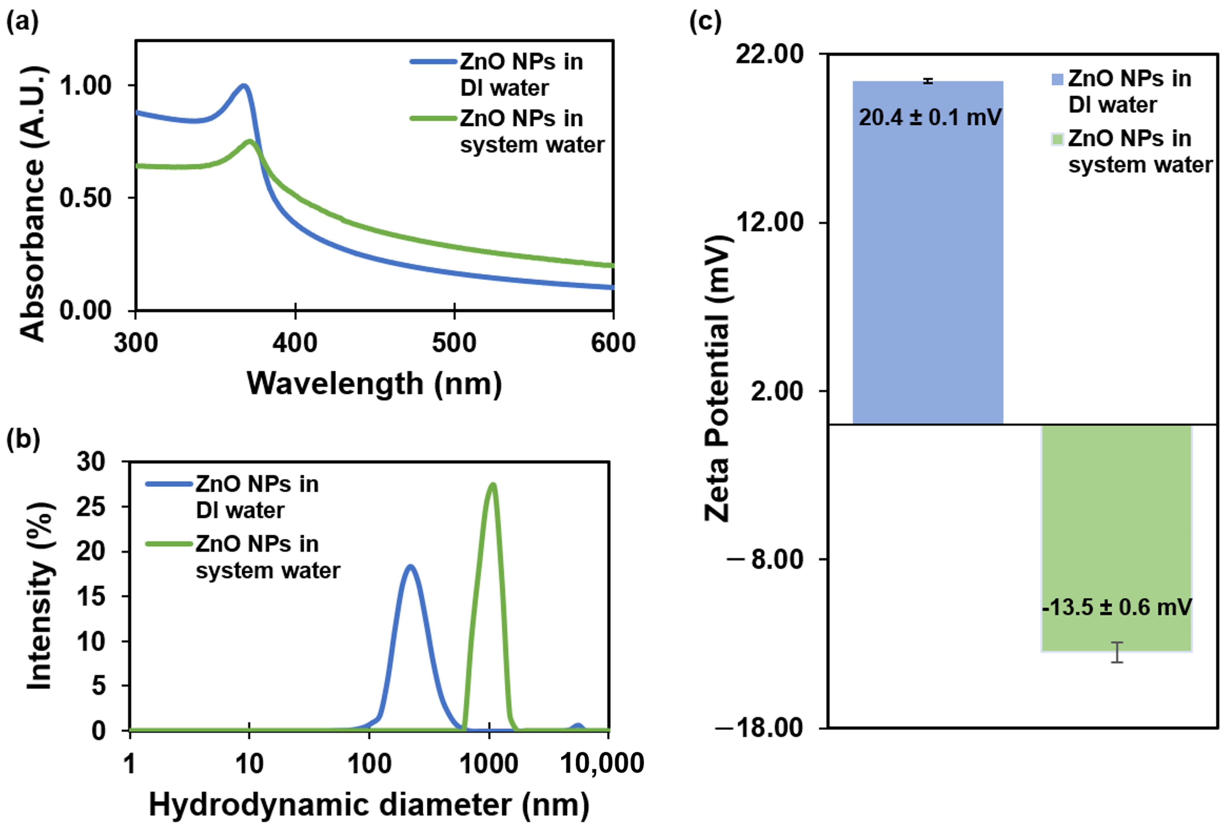 Nanomaterials 14 00255 g001 Nanomaterials 14 00255 g001