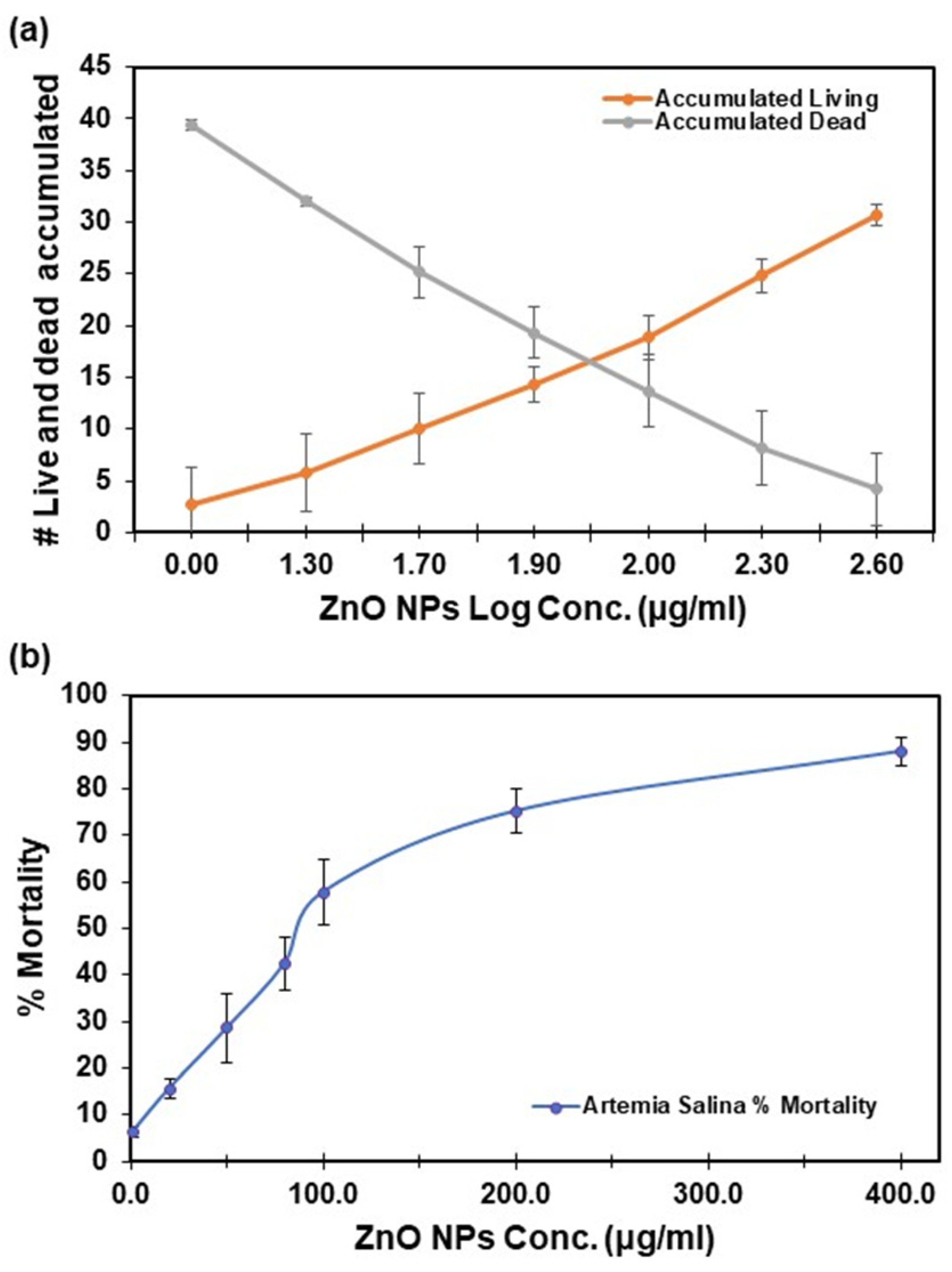 Nanomaterials 14 00255 g003 Nanomaterials 14 00255 g003