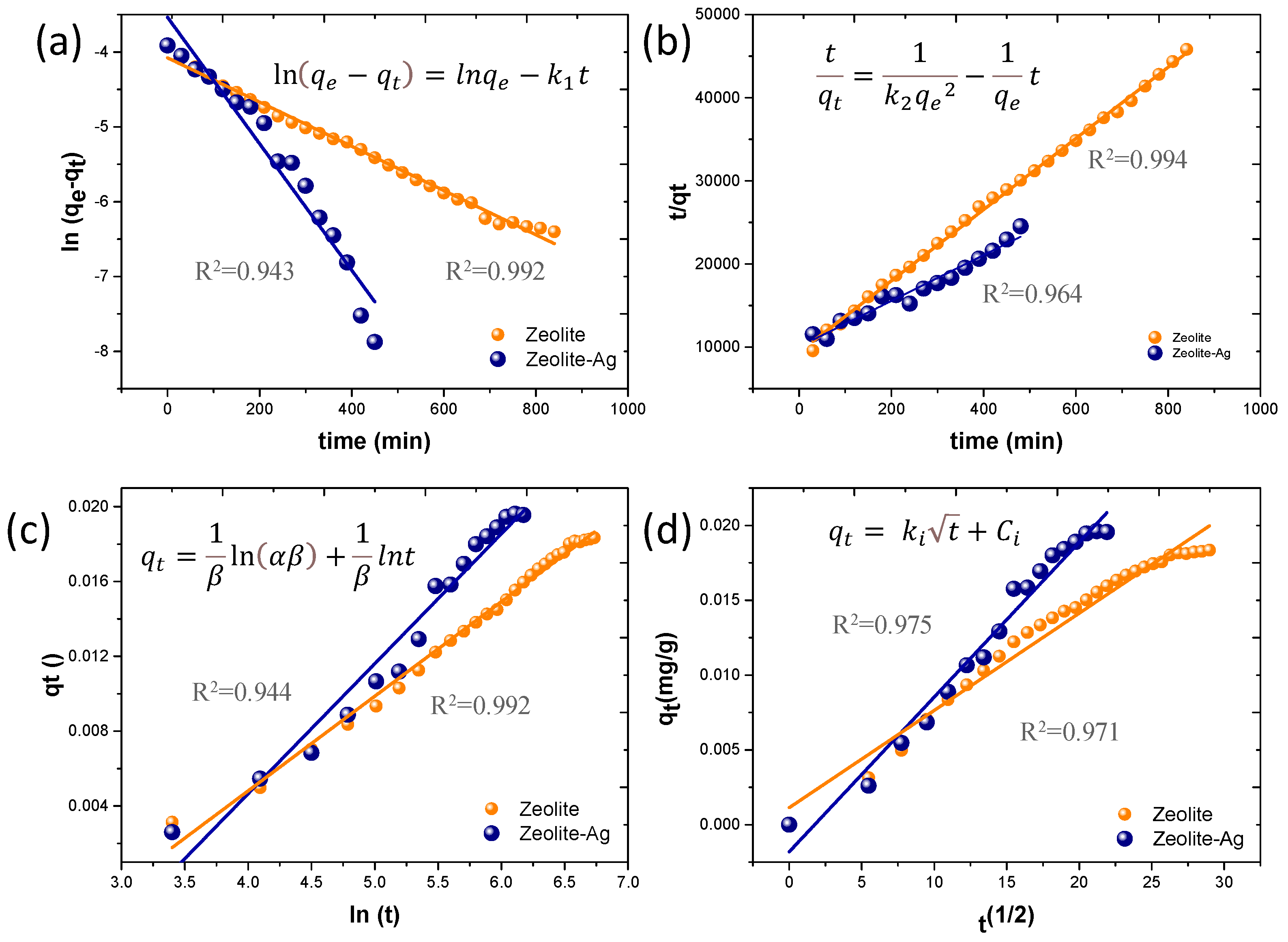Nanomaterials 14 00258 g005 Nanomaterials 14 00258 g005