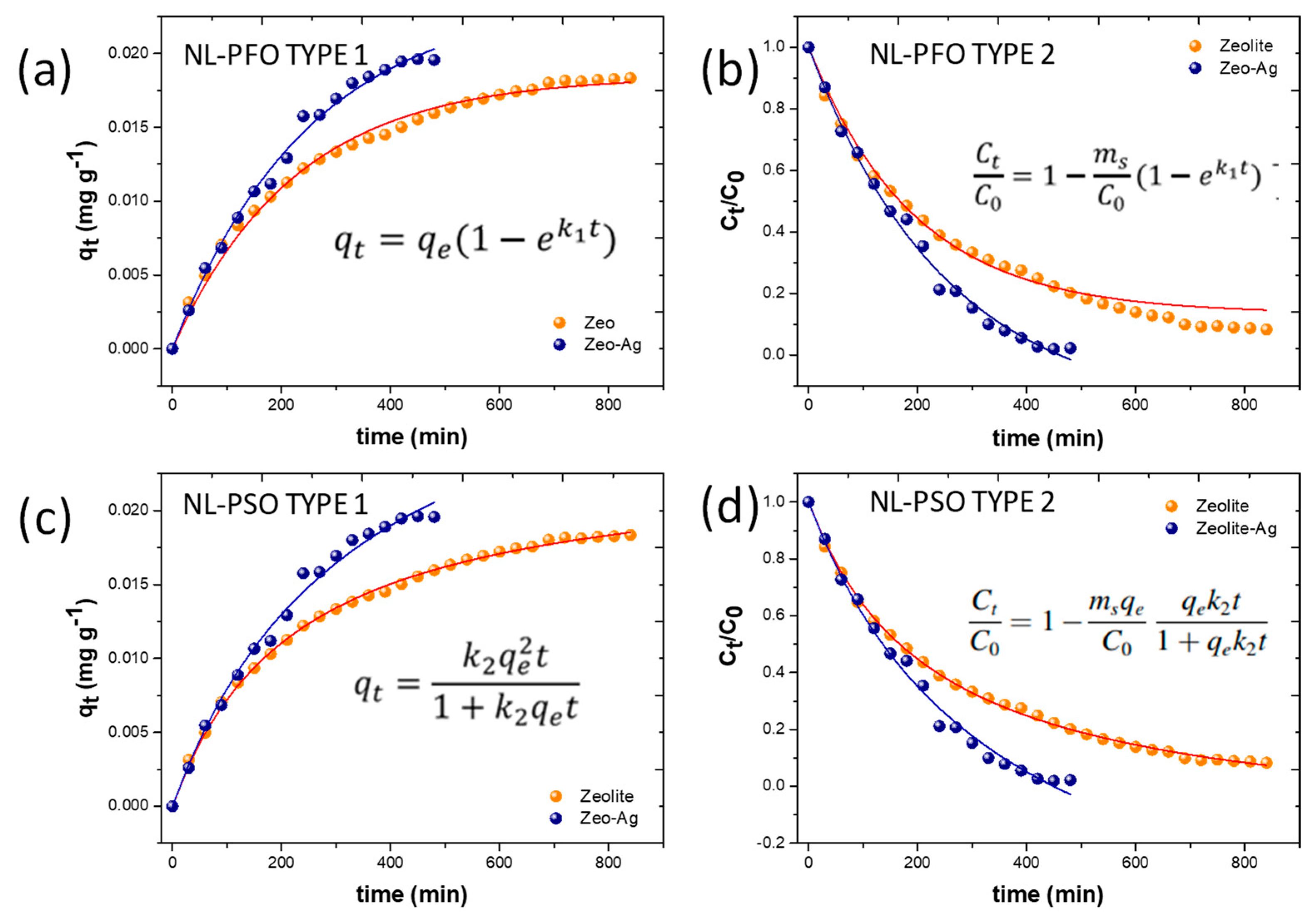 Nanomaterials 14 00258 g006 Nanomaterials 14 00258 g006