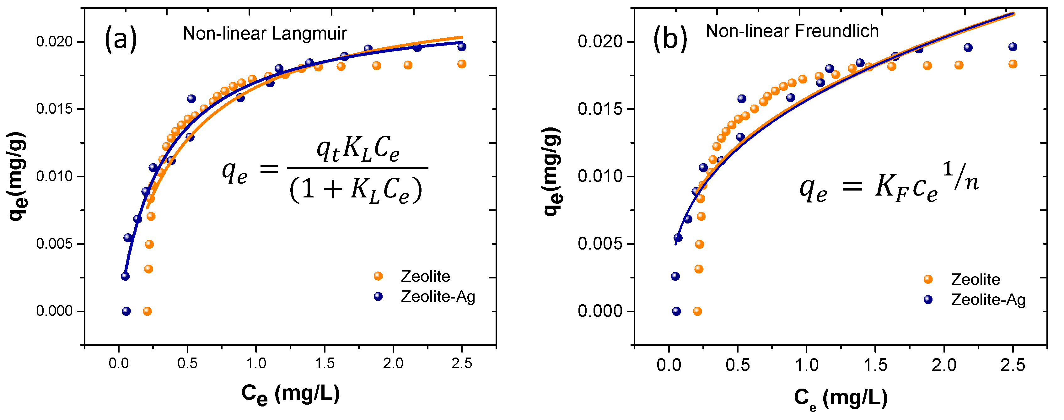 Nanomaterials 14 00258 g008 Nanomaterials 14 00258 g008