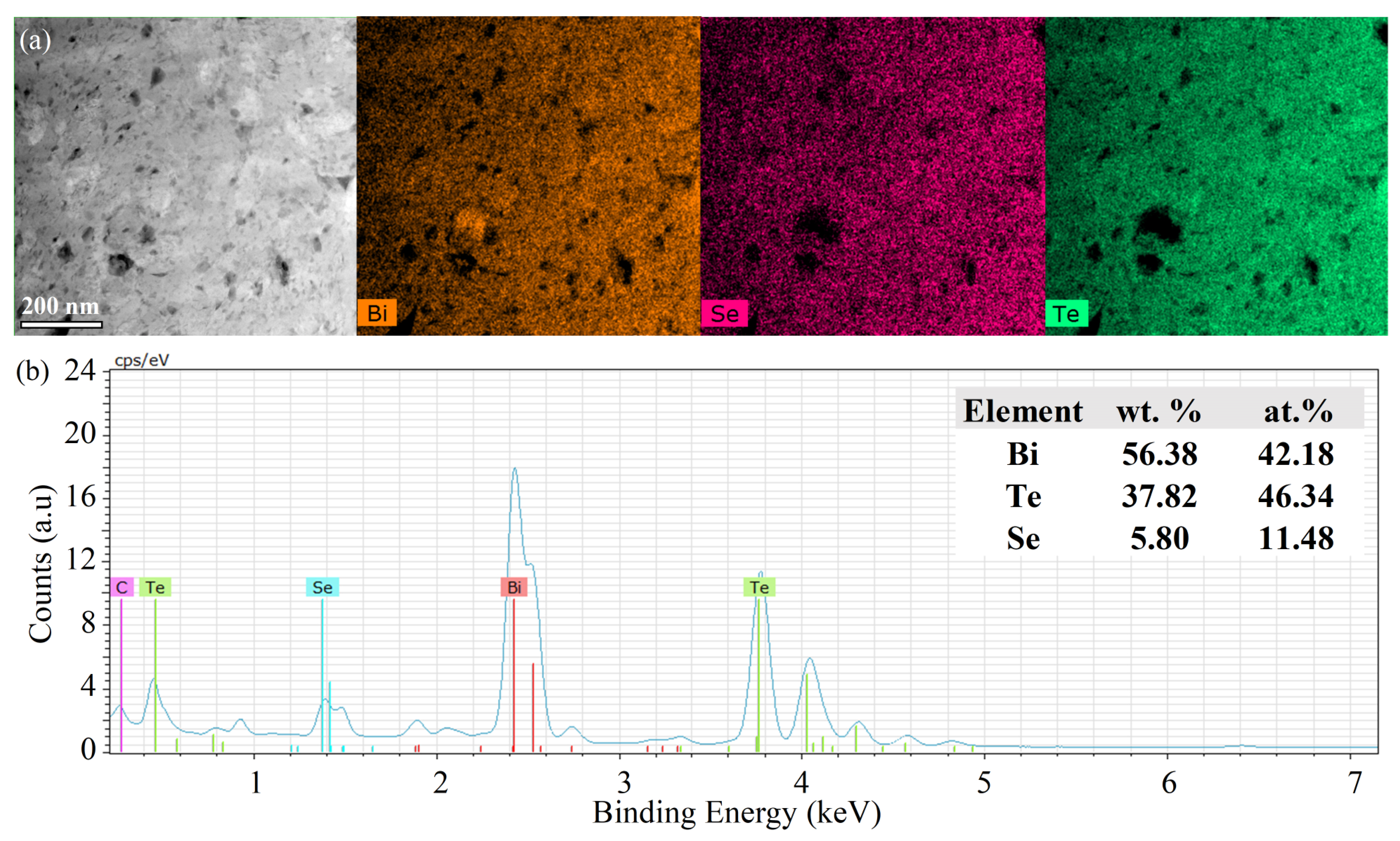 Nanomaterials 14 00260 g003