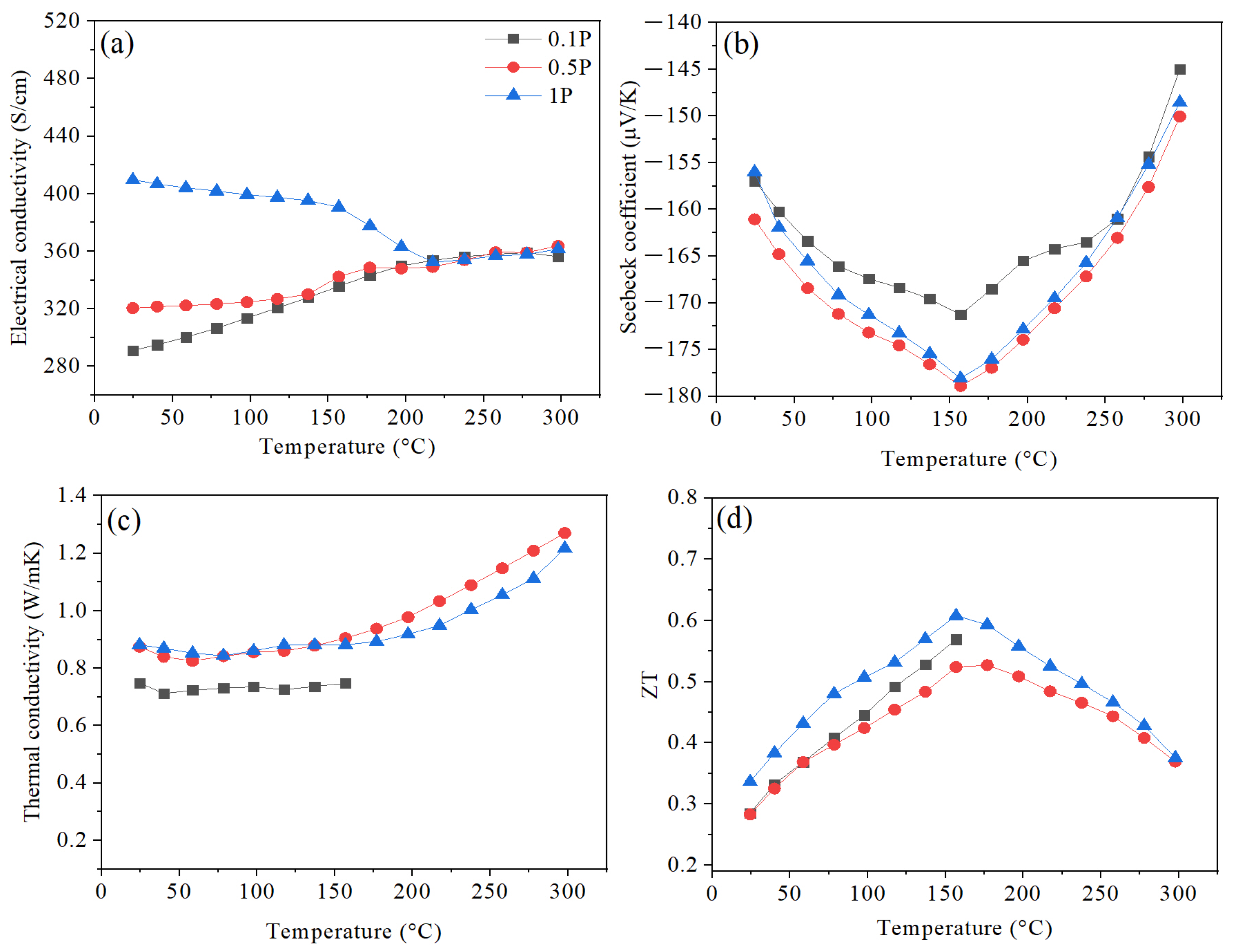 Nanomaterials 14 00260 g006