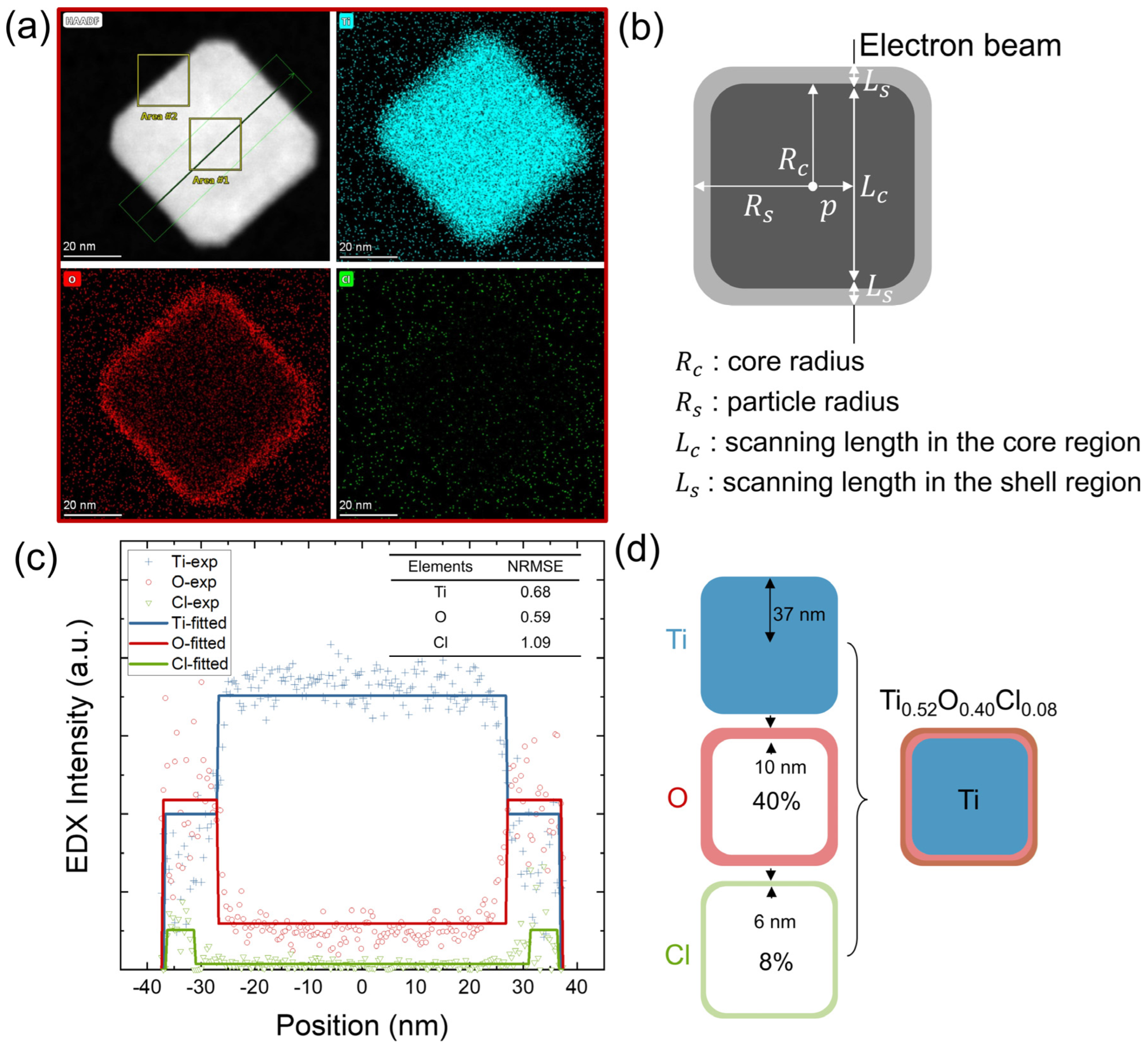 Nanomaterials 14 00264 g003 Nanomaterials 14 00264 g003