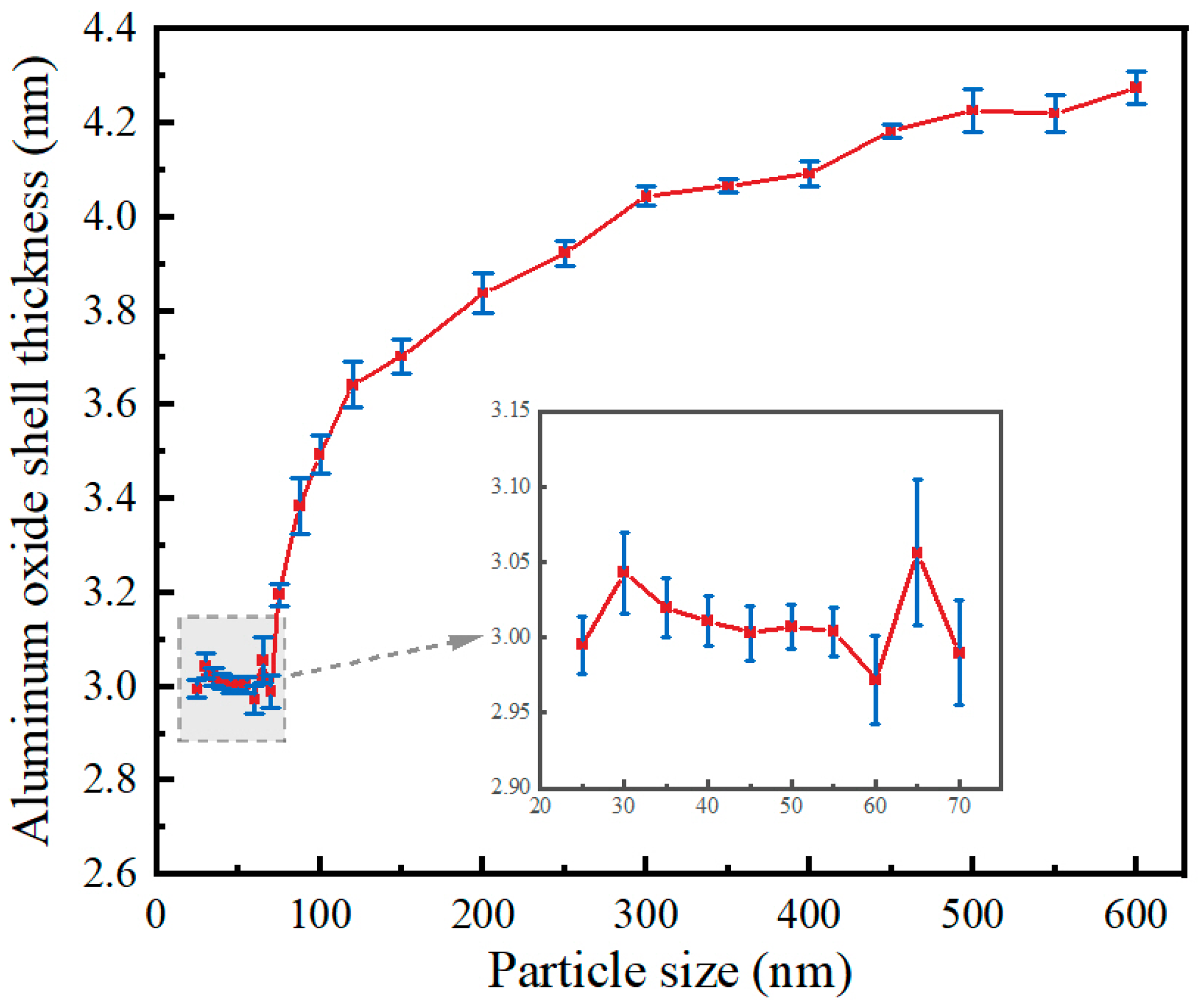Nanomaterials 14 00265 g001